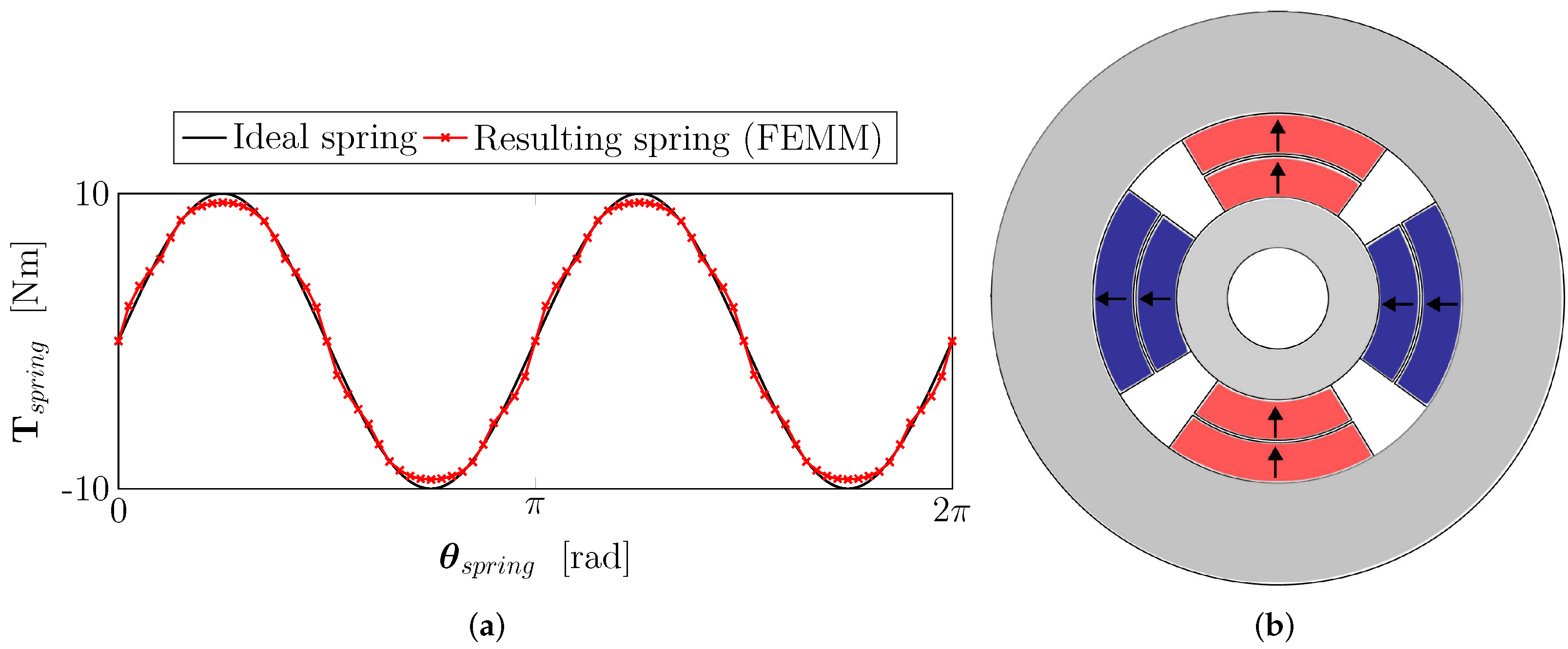 Actuators 12 00191 g010