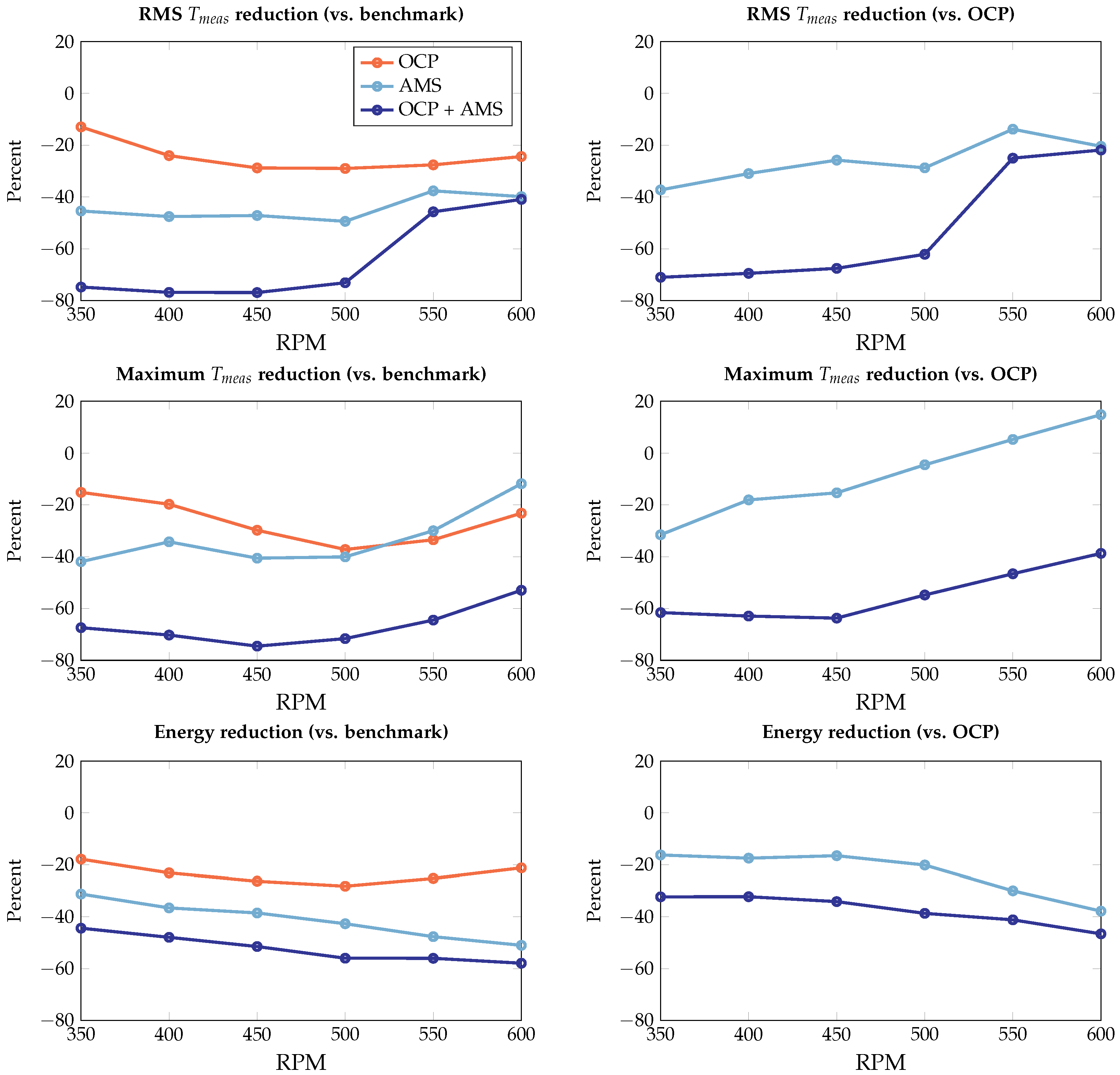 Actuators 12 00191 g014