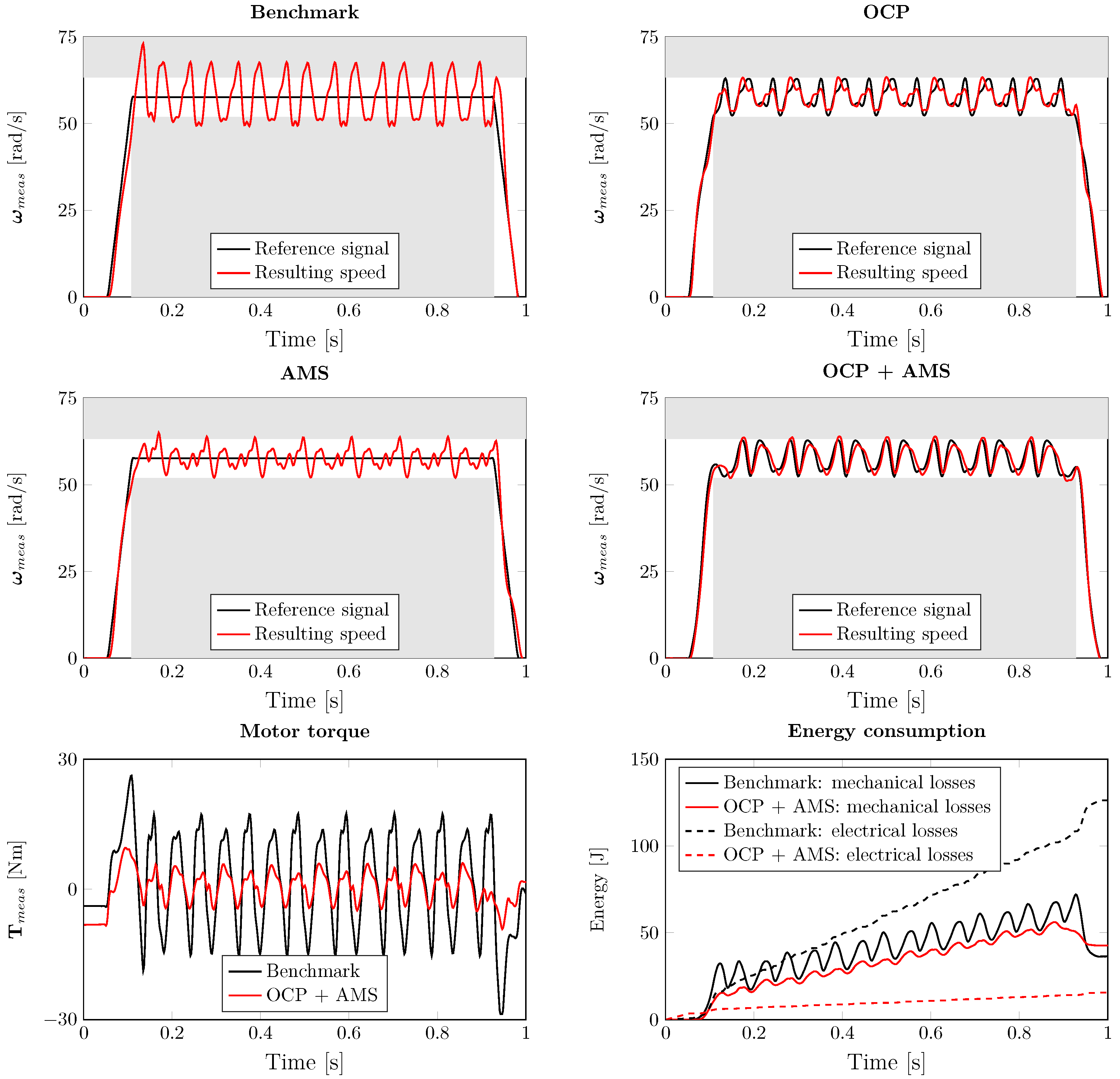 Actuators 12 00191 g016