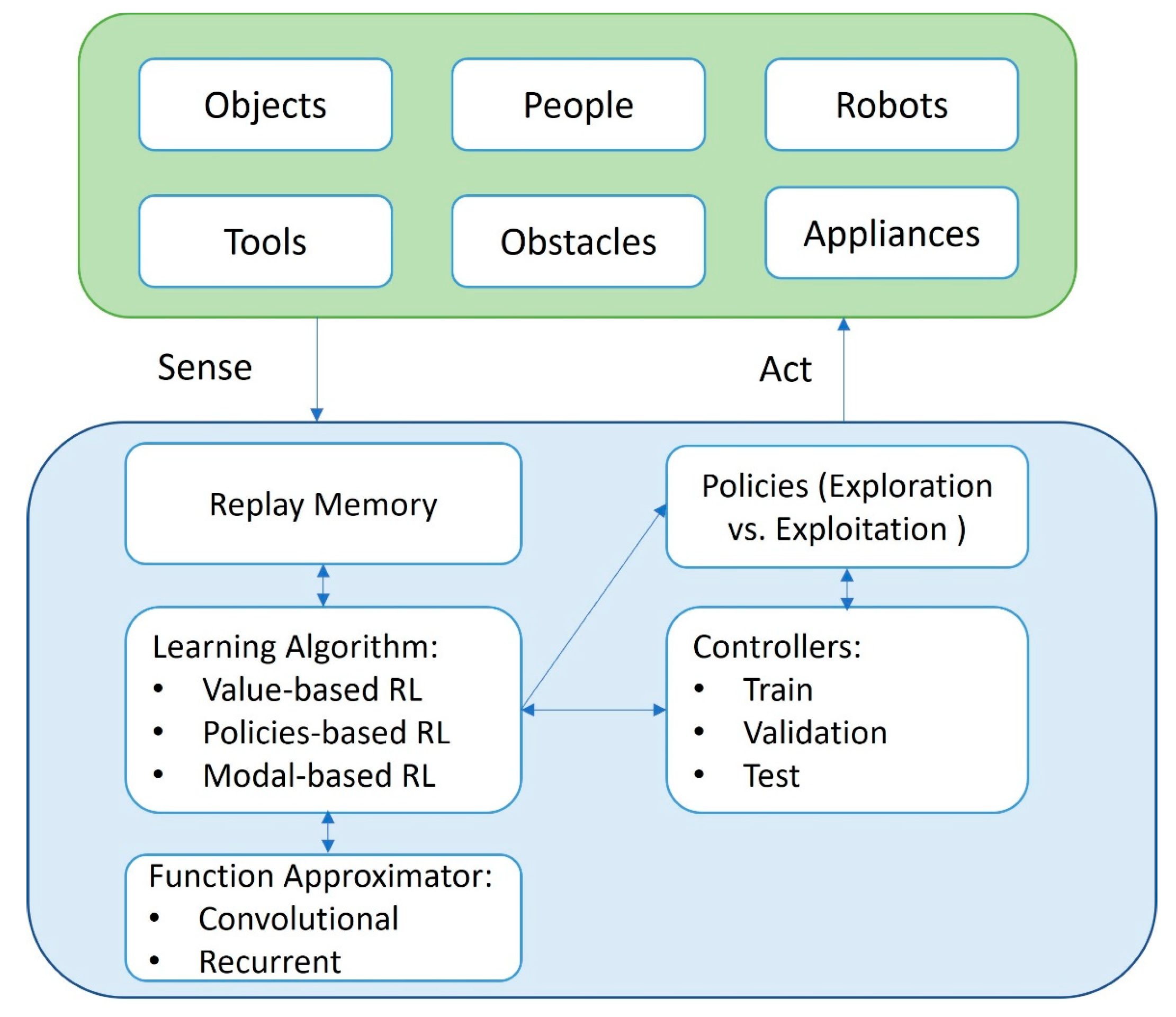 Actuators 12 00192 g007