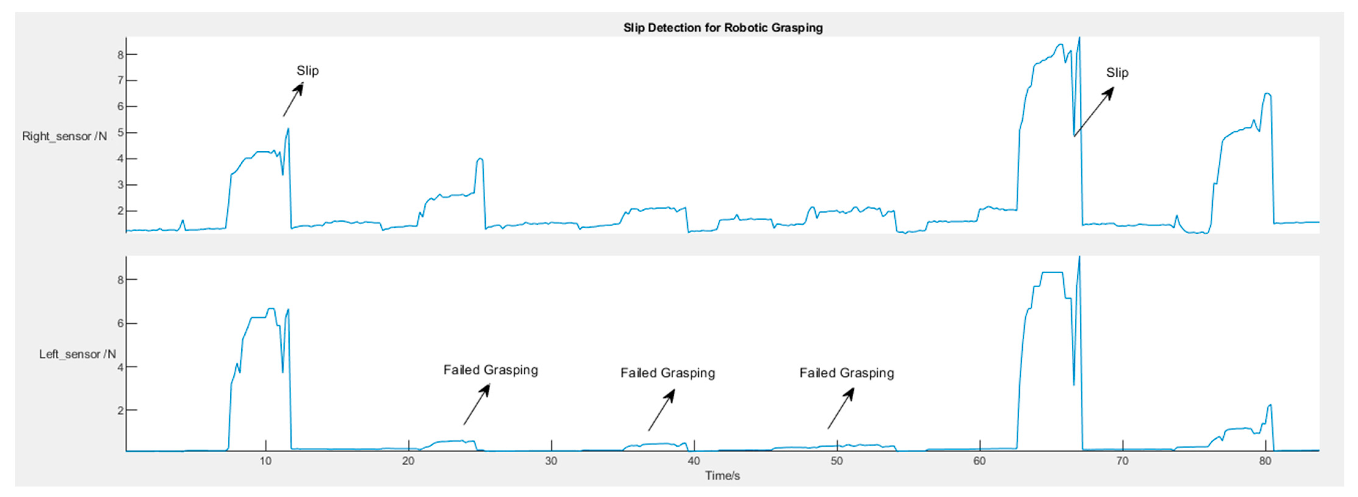 Actuators 12 00192 g018
