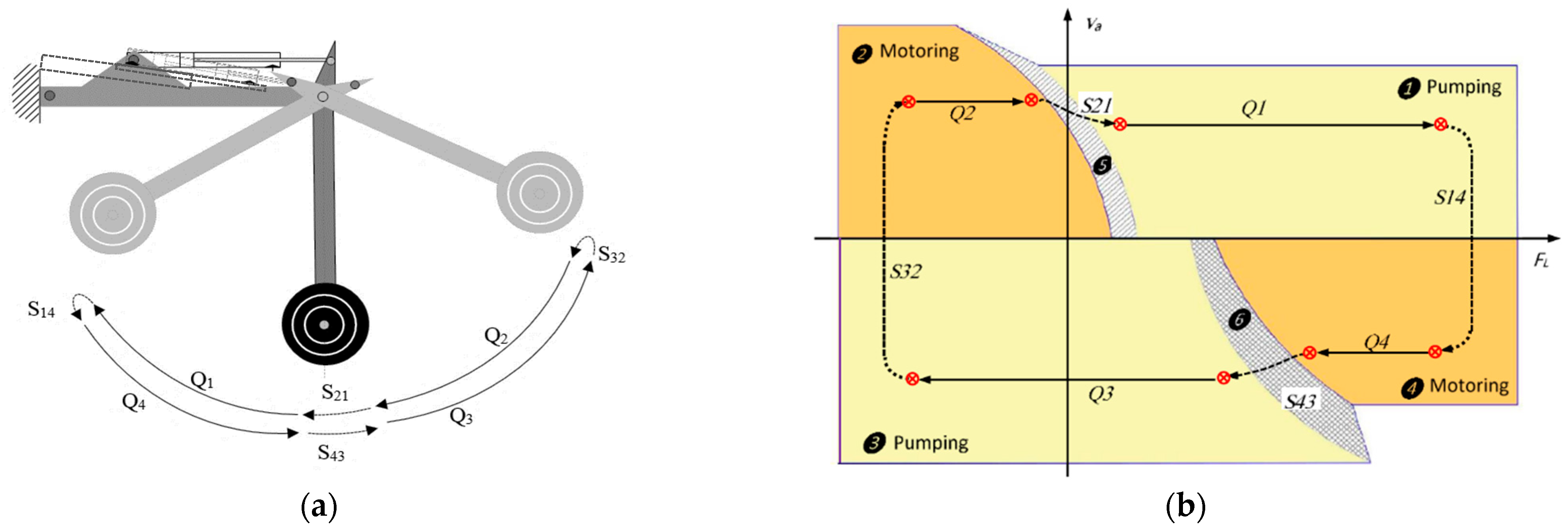 Actuators 12 00193 g004