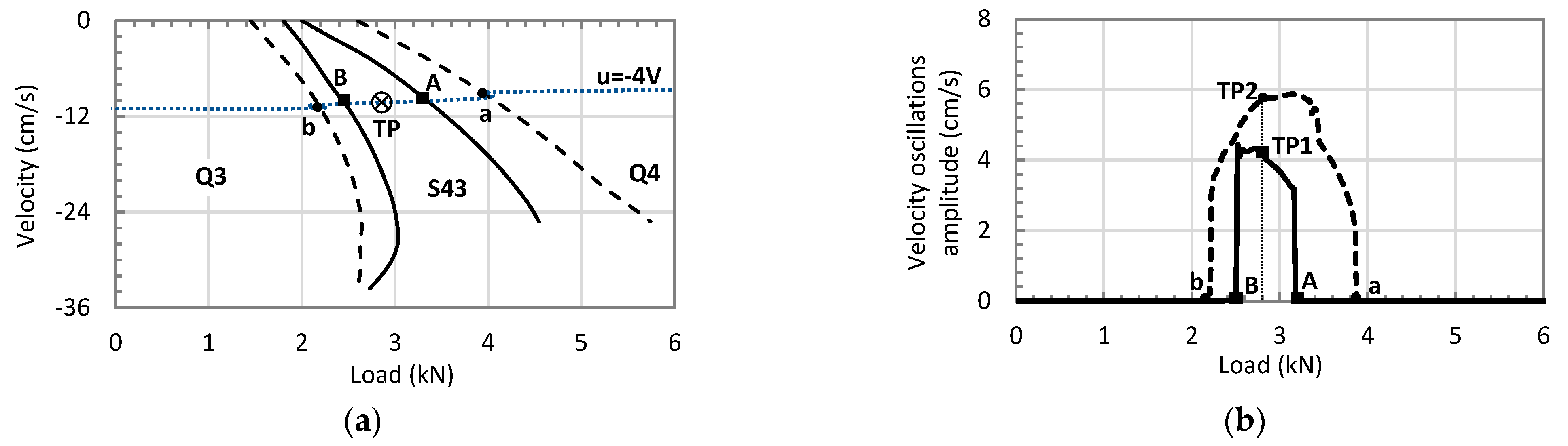 Actuators 12 00193 g006a
