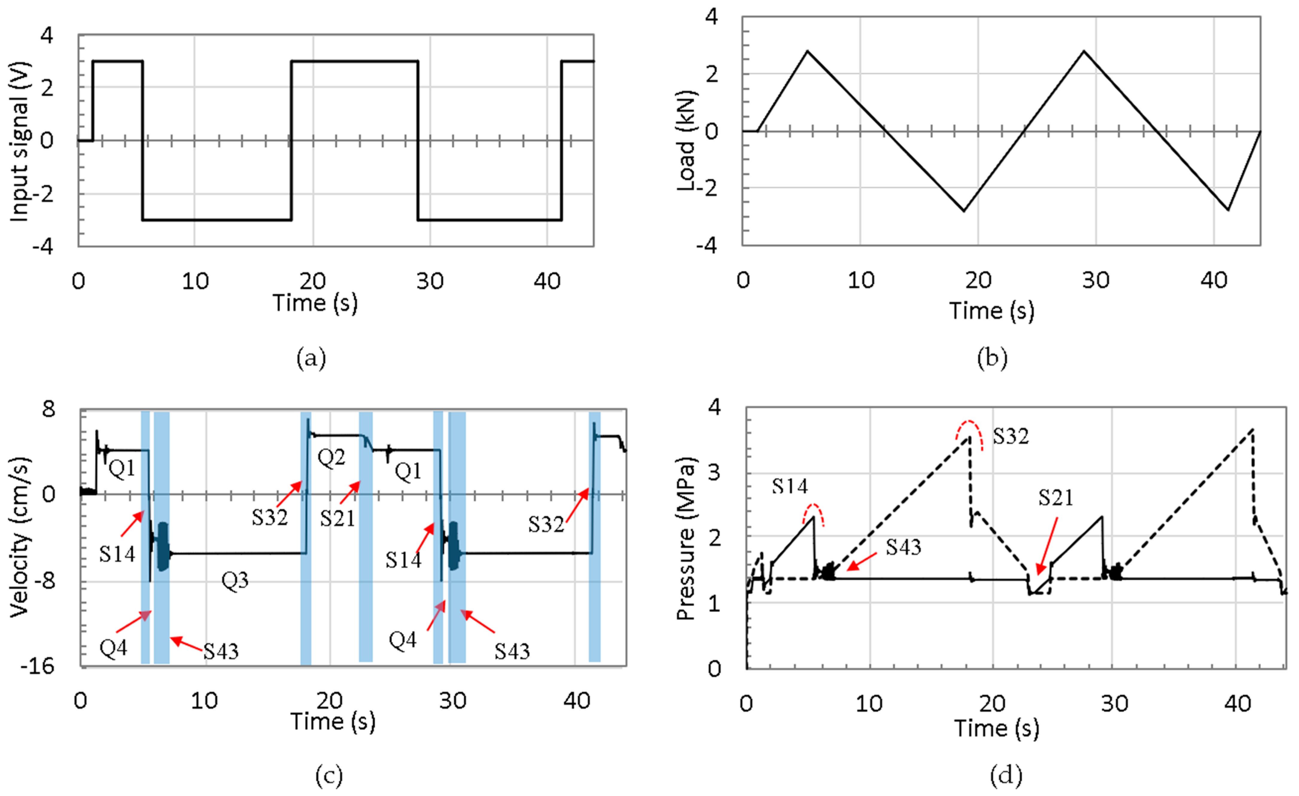 Actuators 12 00193 g007