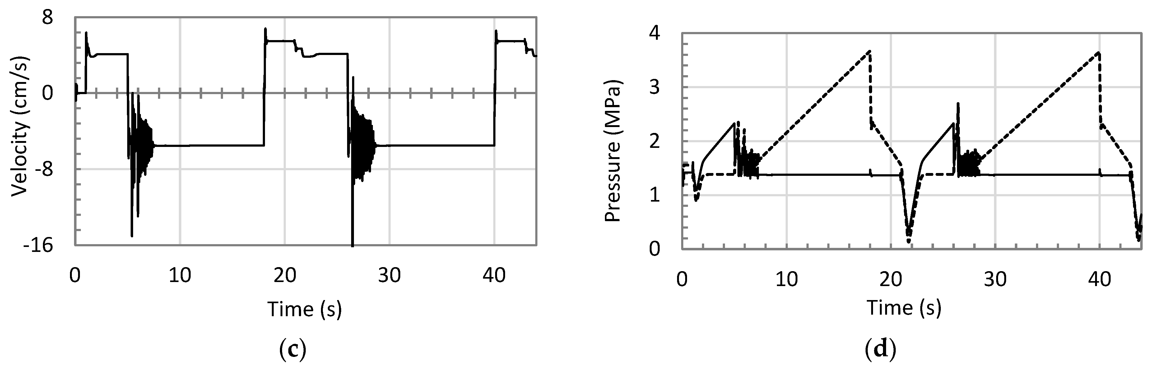 Actuators 12 00193 g008b