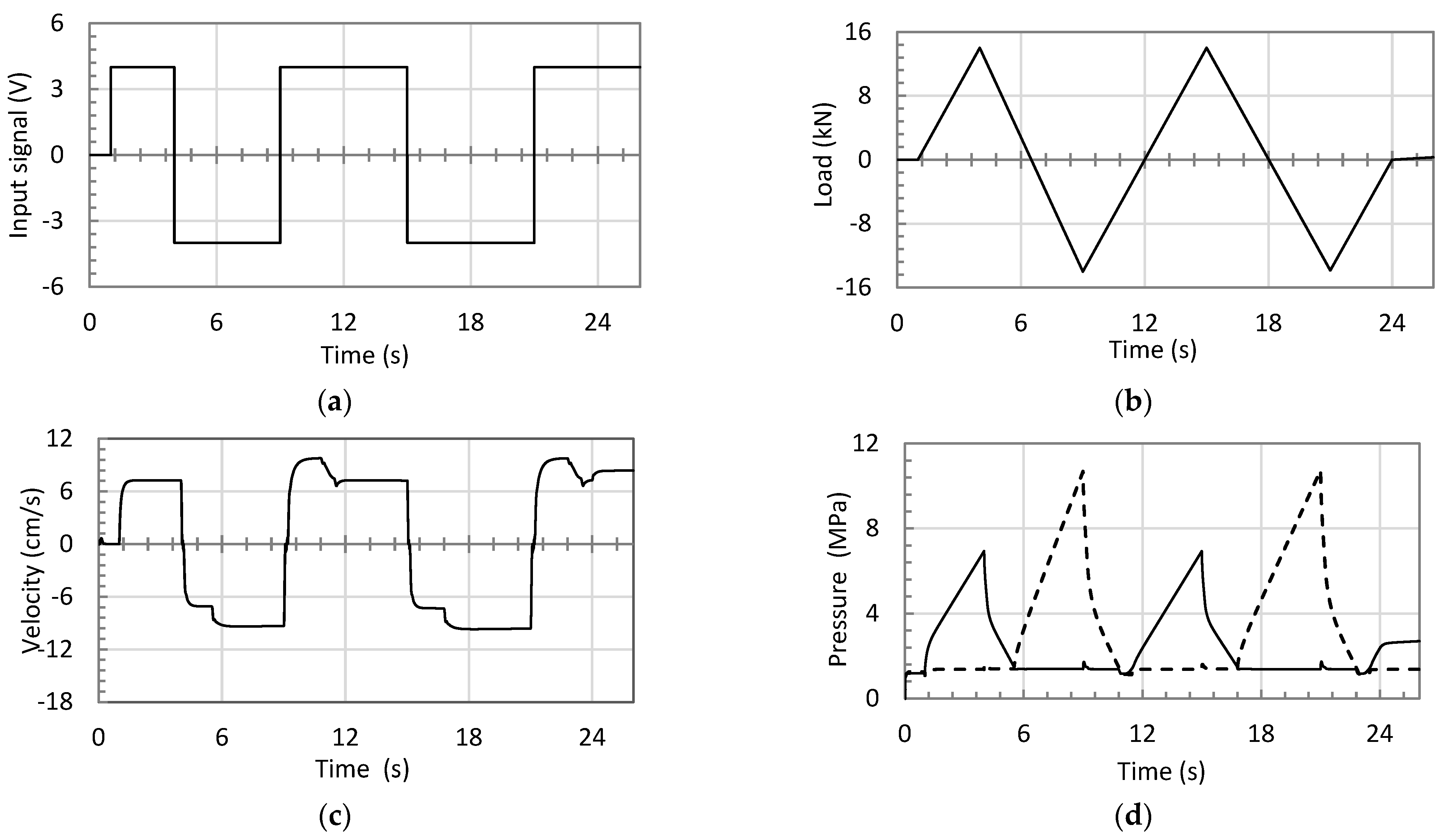 Actuators 12 00193 g009