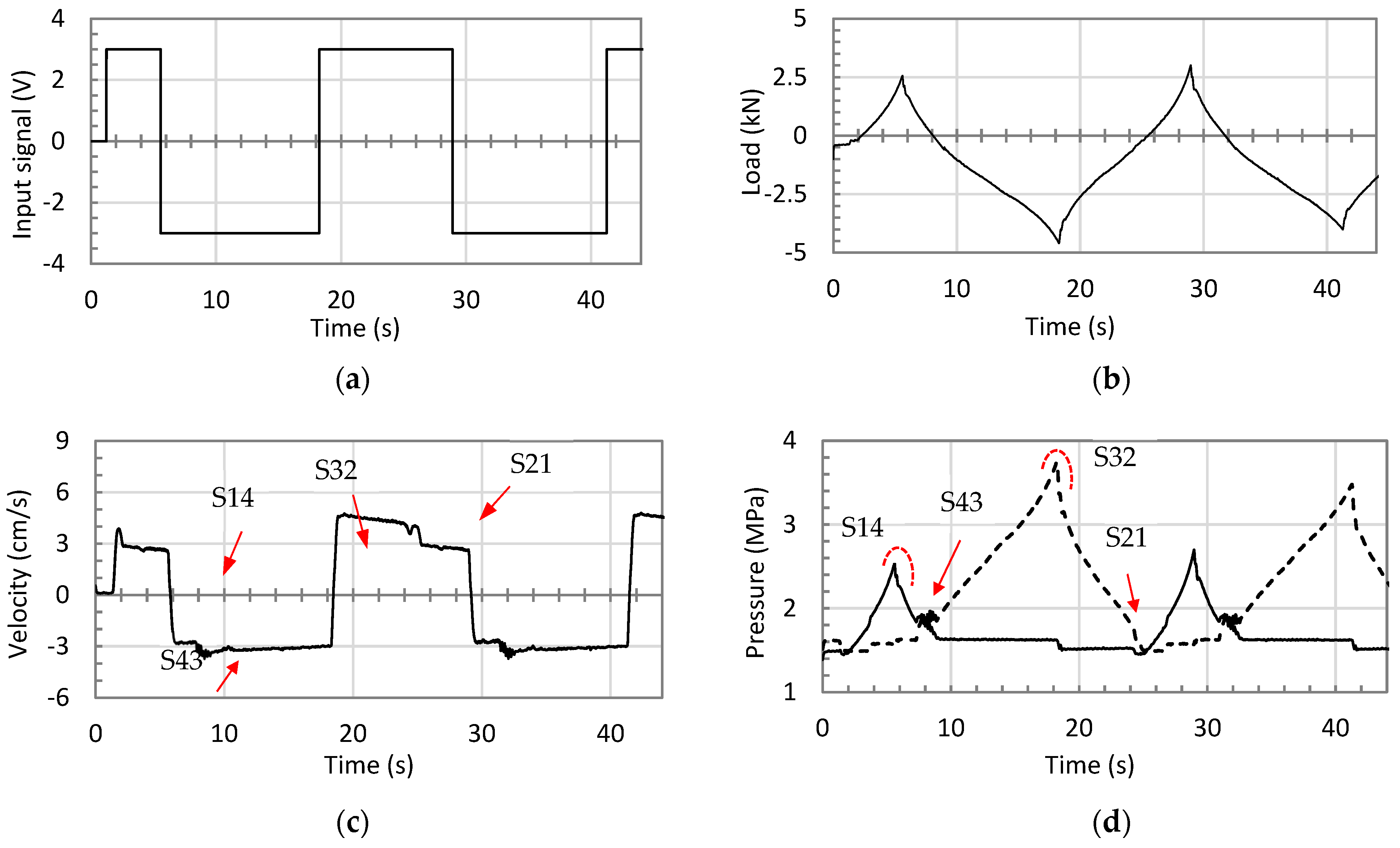 Actuators 12 00193 g012