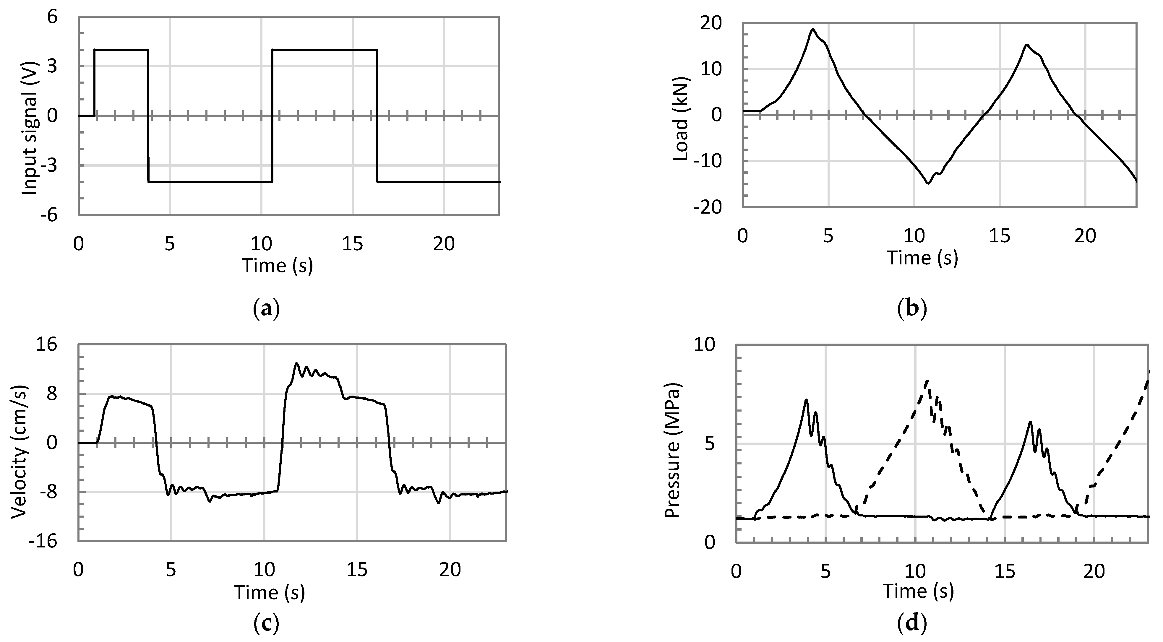 Actuators 12 00193 g014