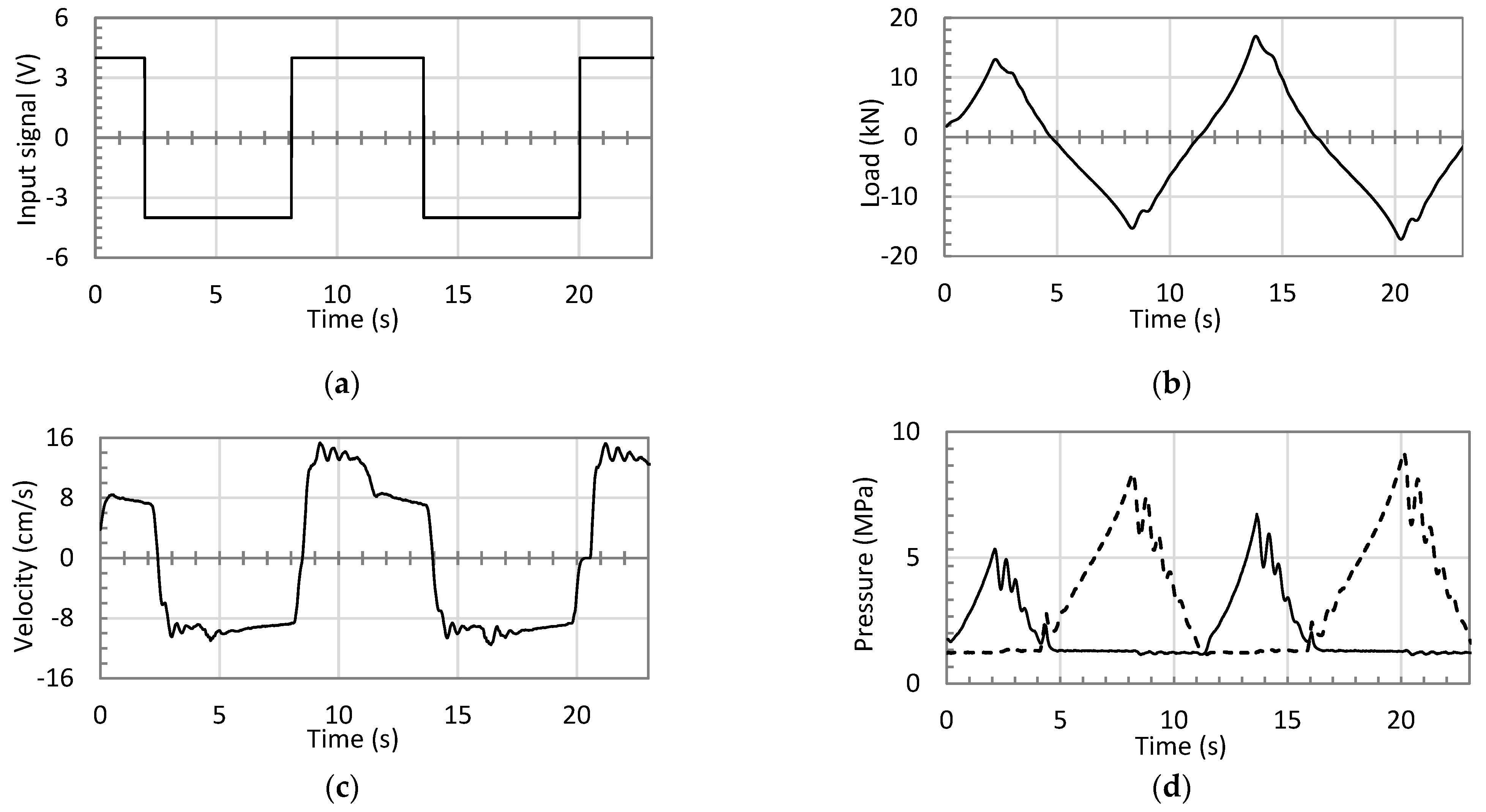 Actuators 12 00193 g015
