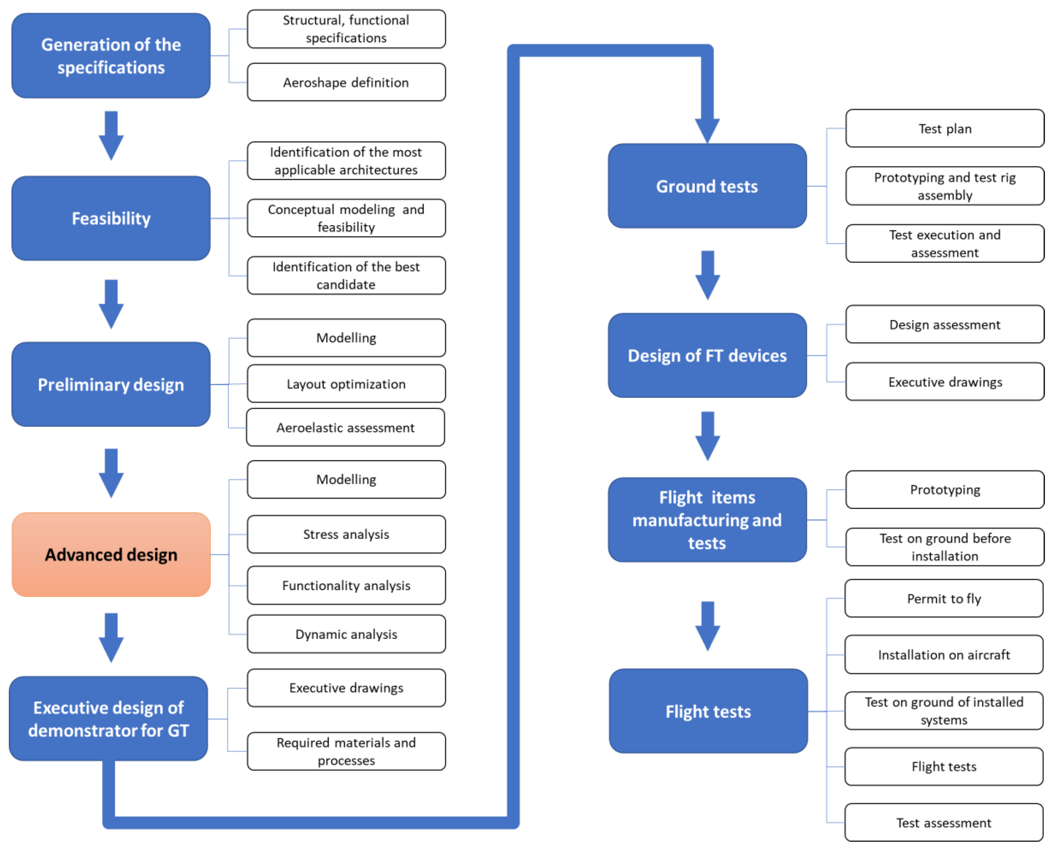 Actuators 12 00194 g001