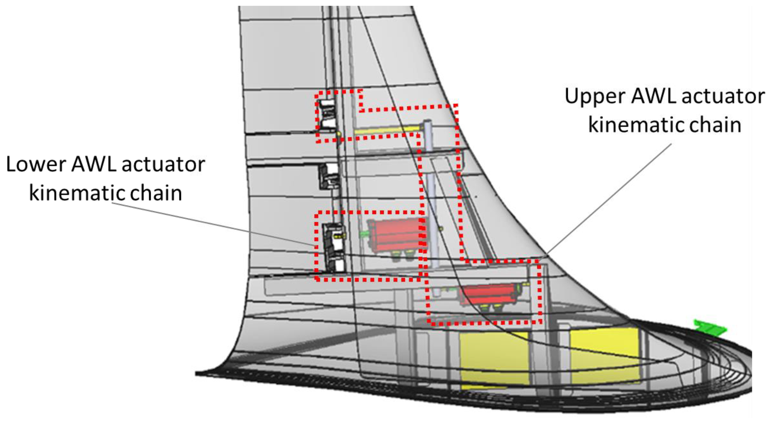 Actuators 12 00194 g002