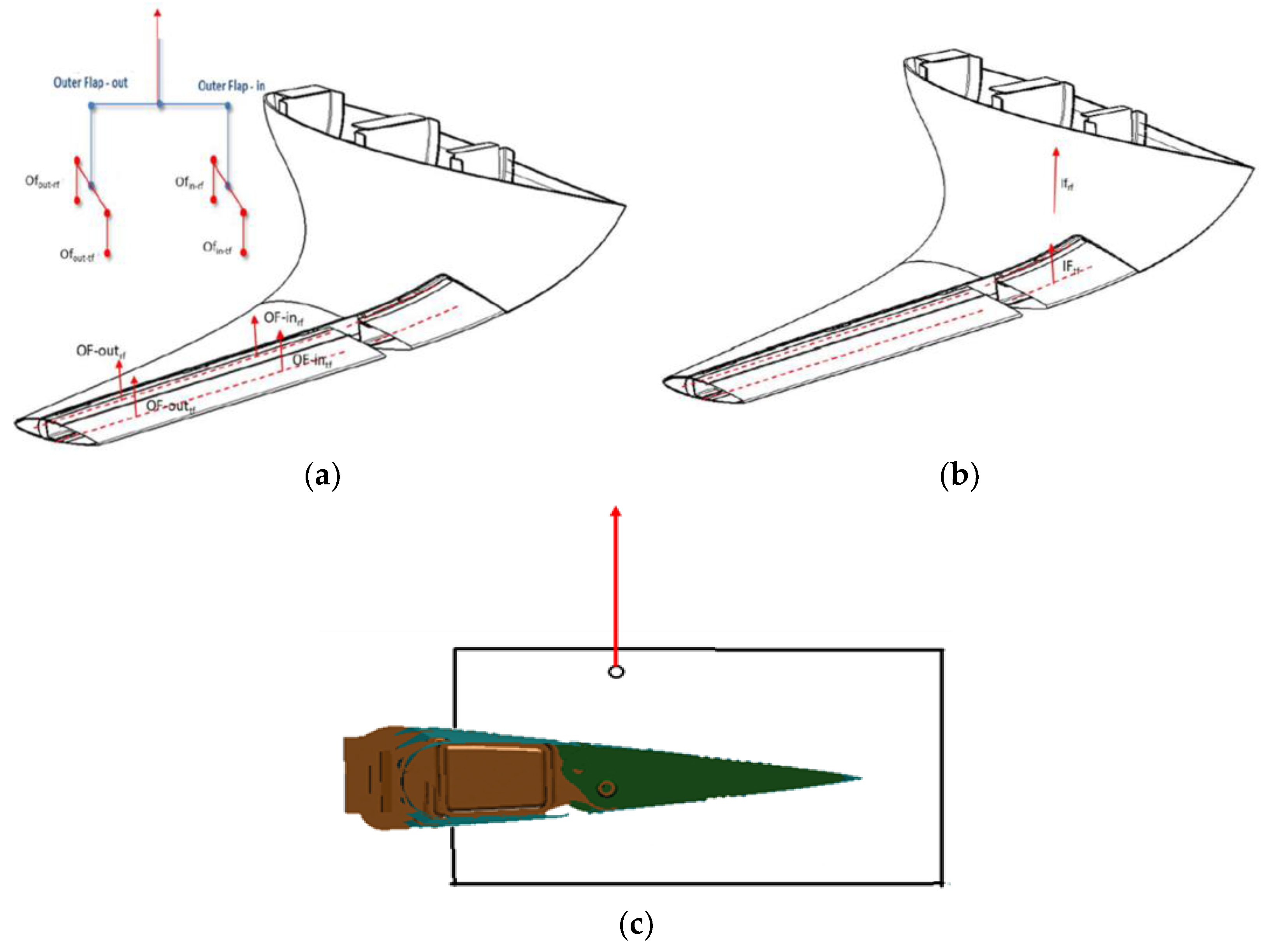 Actuators 12 00194 g004