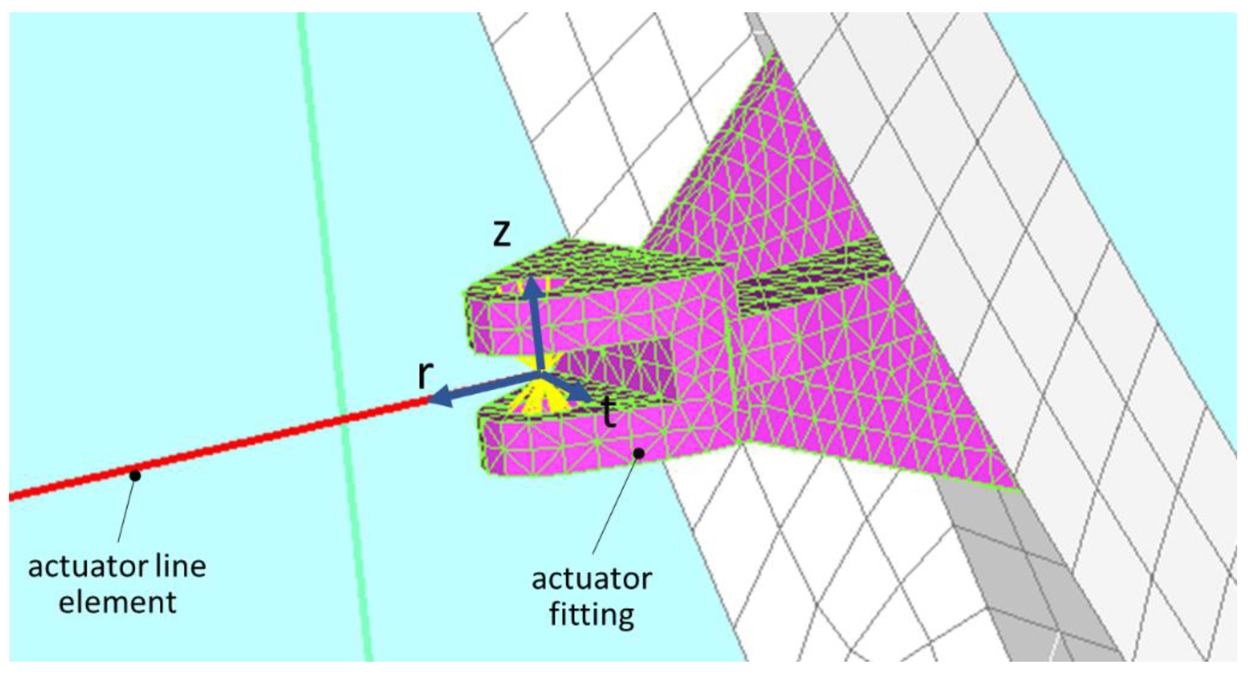 Actuators 12 00194 g009