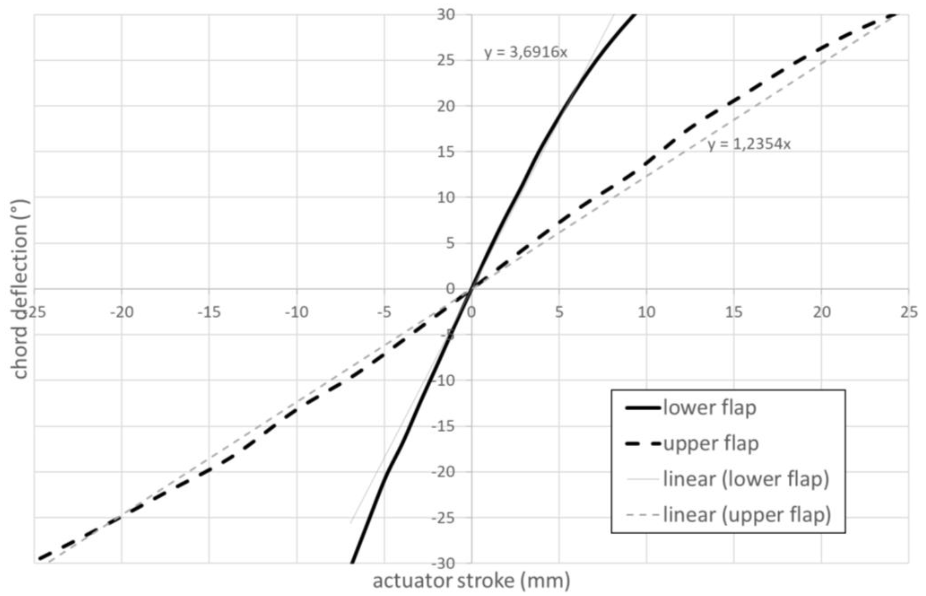 Actuators 12 00194 g016