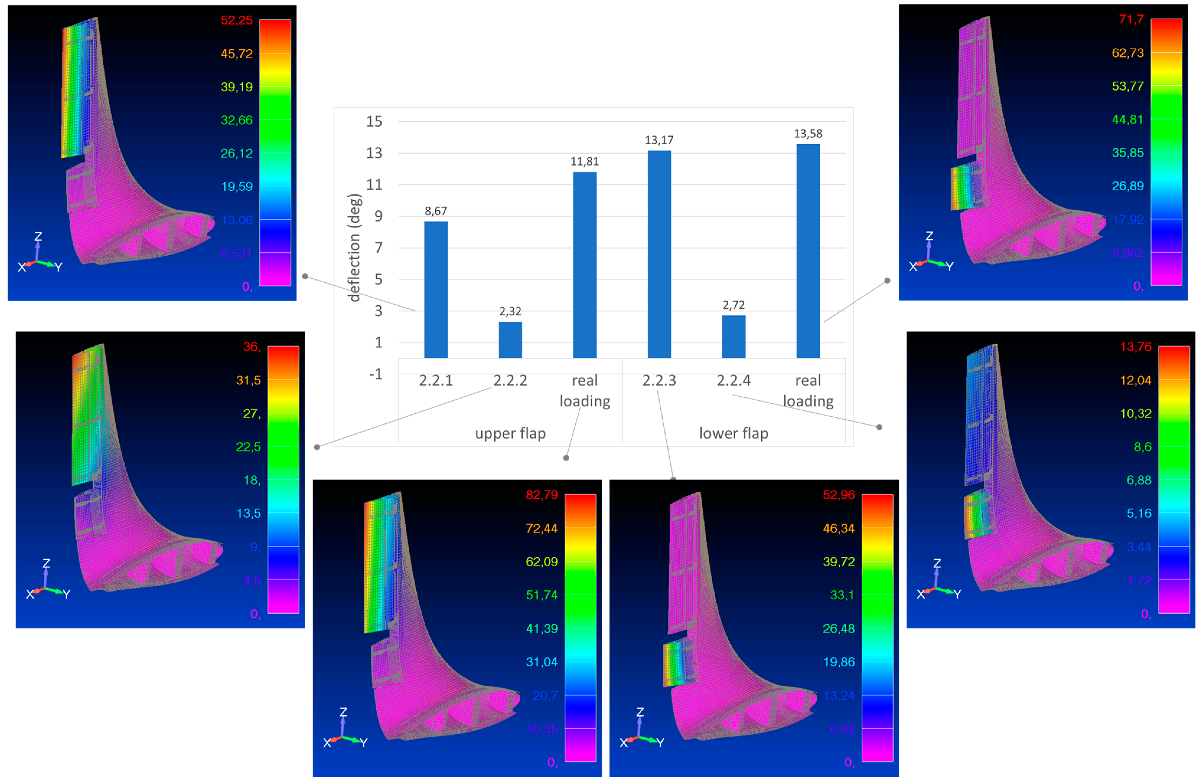 Actuators 12 00194 g017
