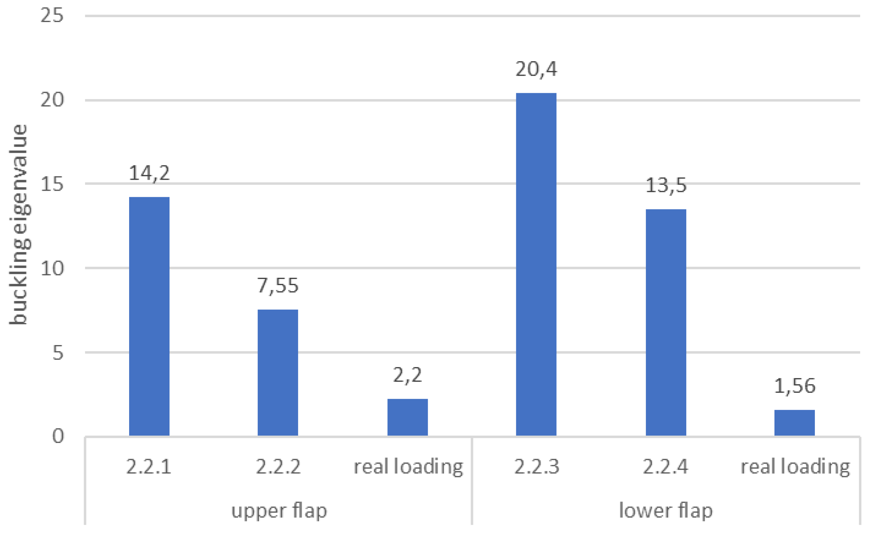 Actuators 12 00194 g019