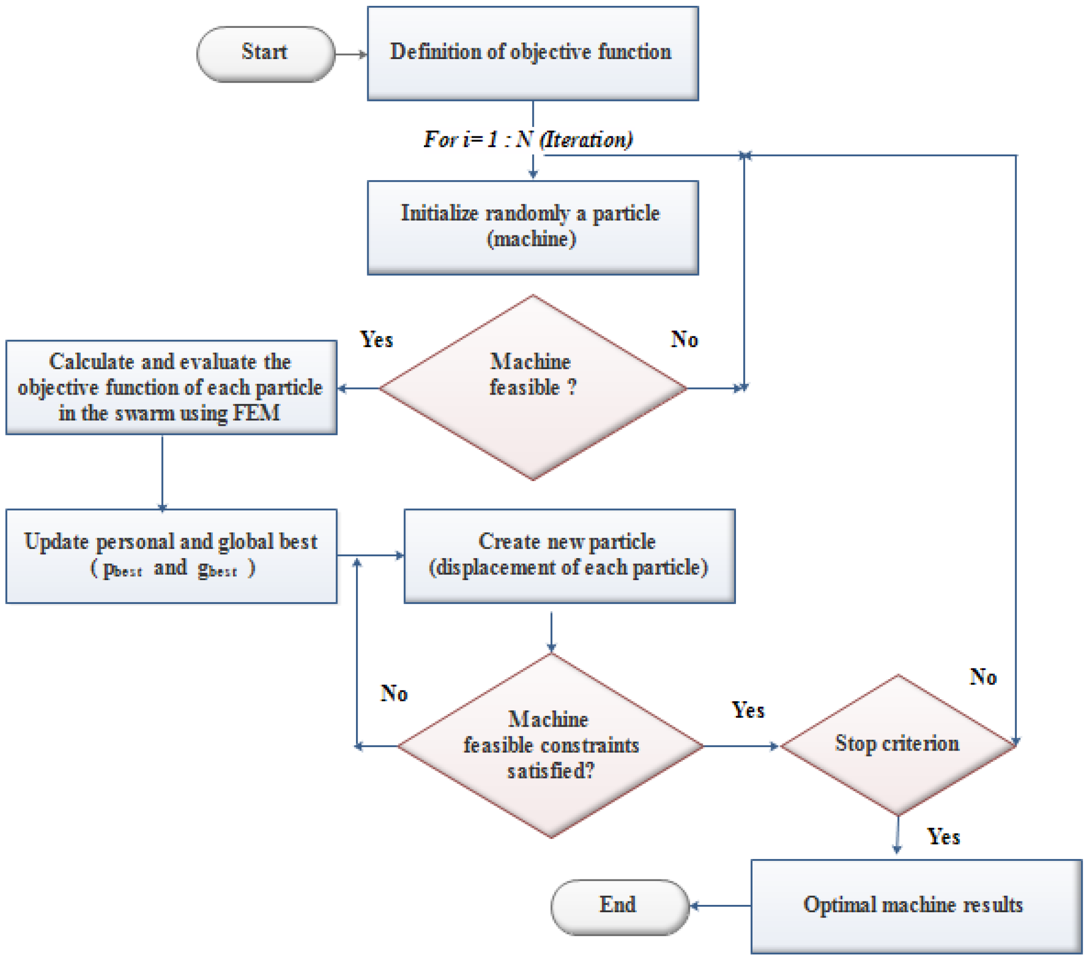 Actuators 12 00195 g005