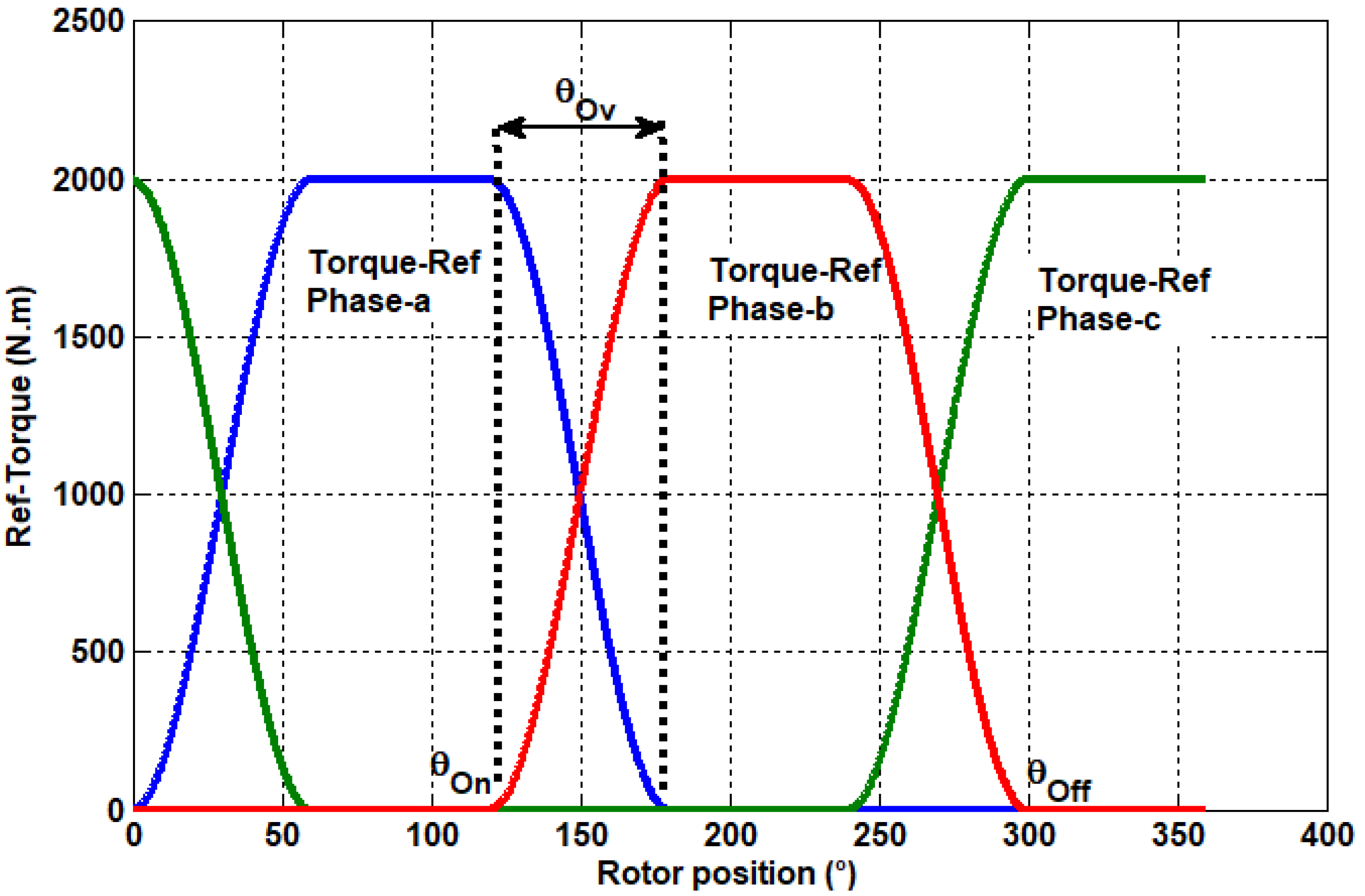Actuators 12 00195 g013