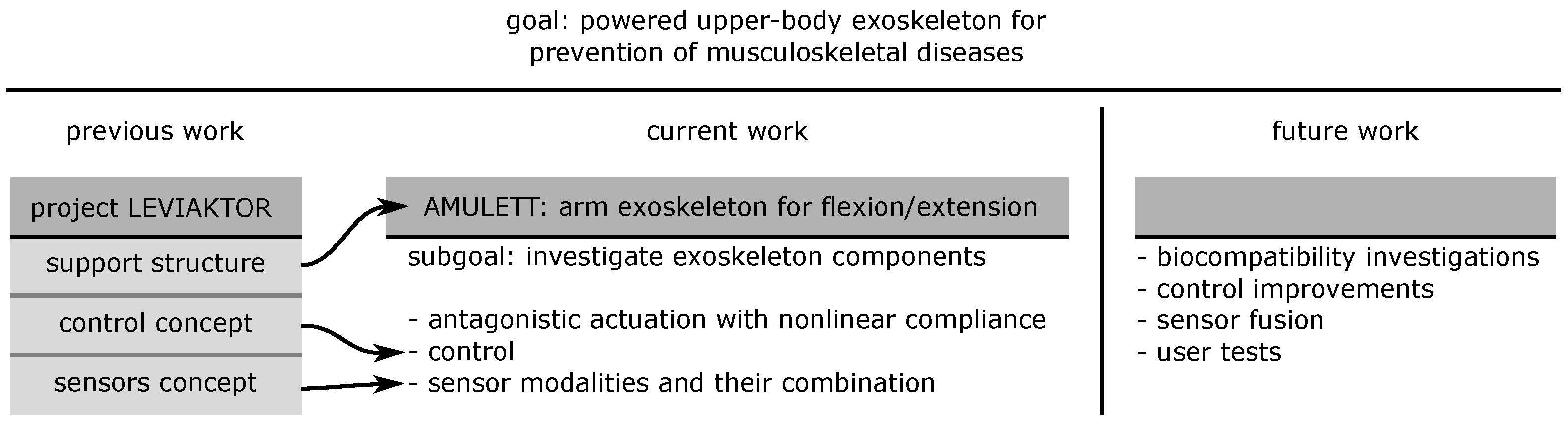 Actuators 12 00196 g001