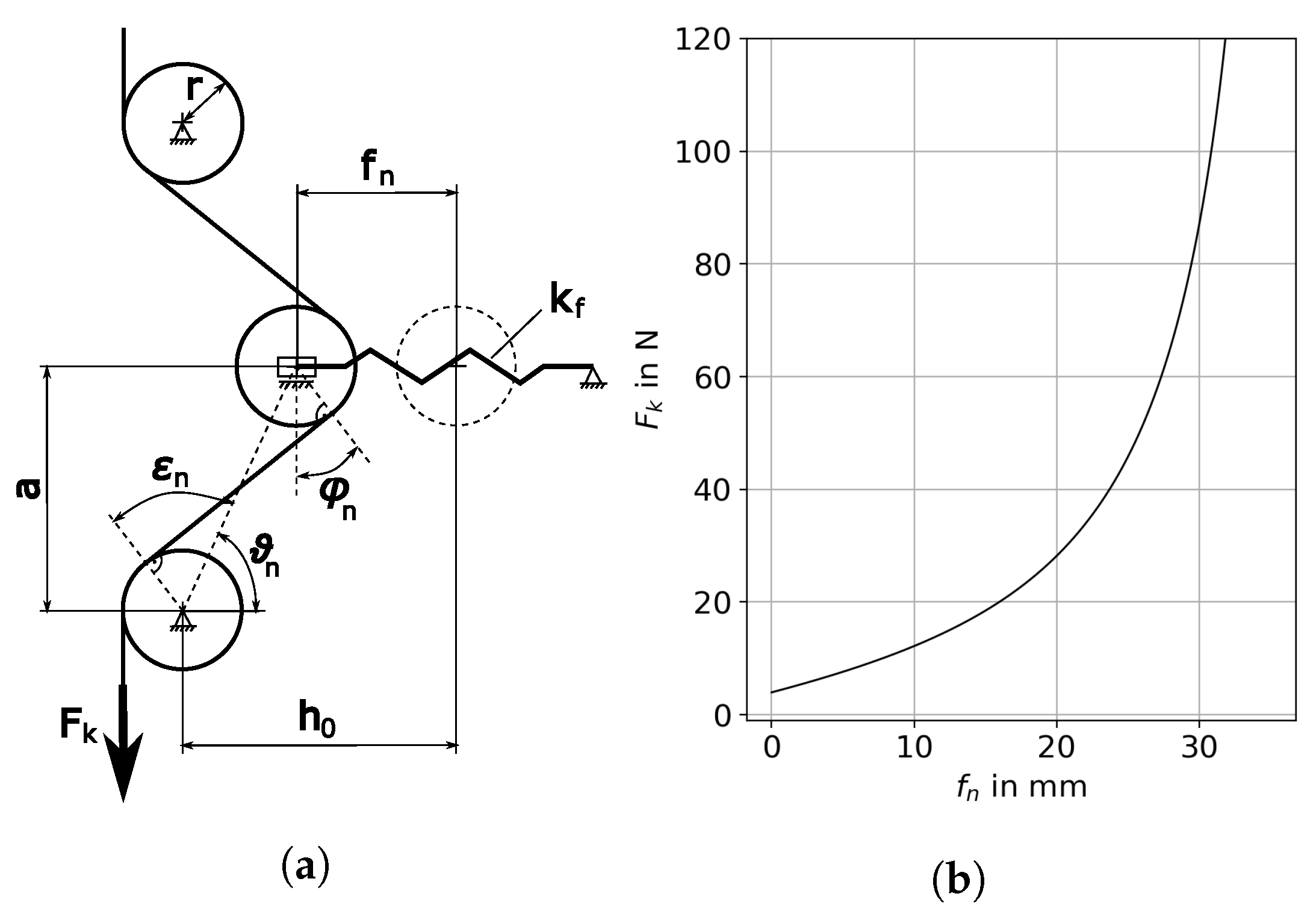 Actuators 12 00196 g006