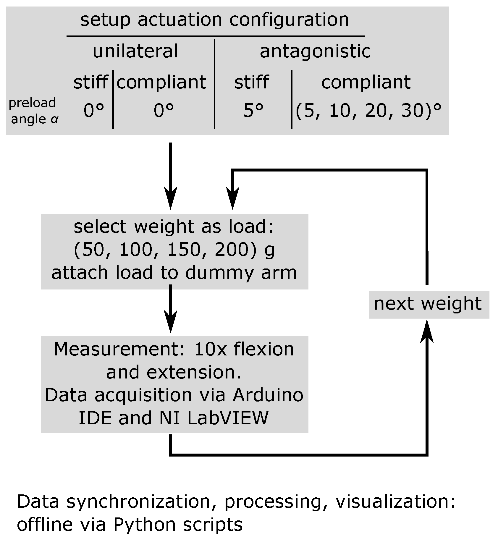 Actuators 12 00196 g010