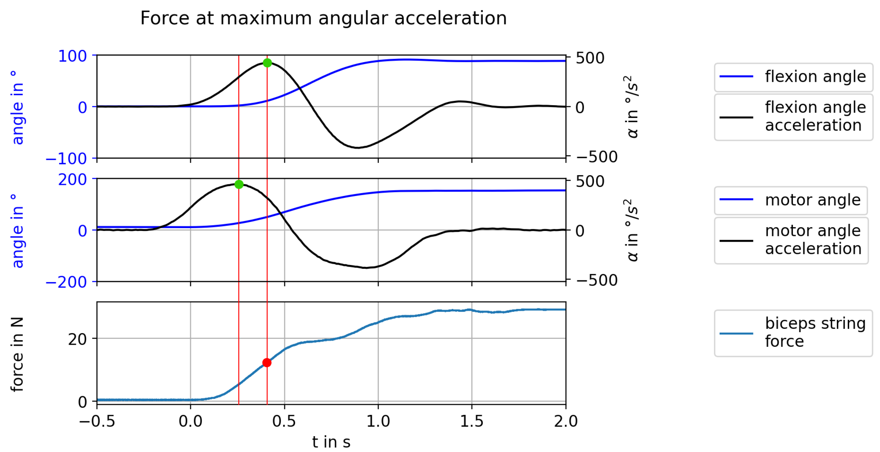 Actuators 12 00196 g011