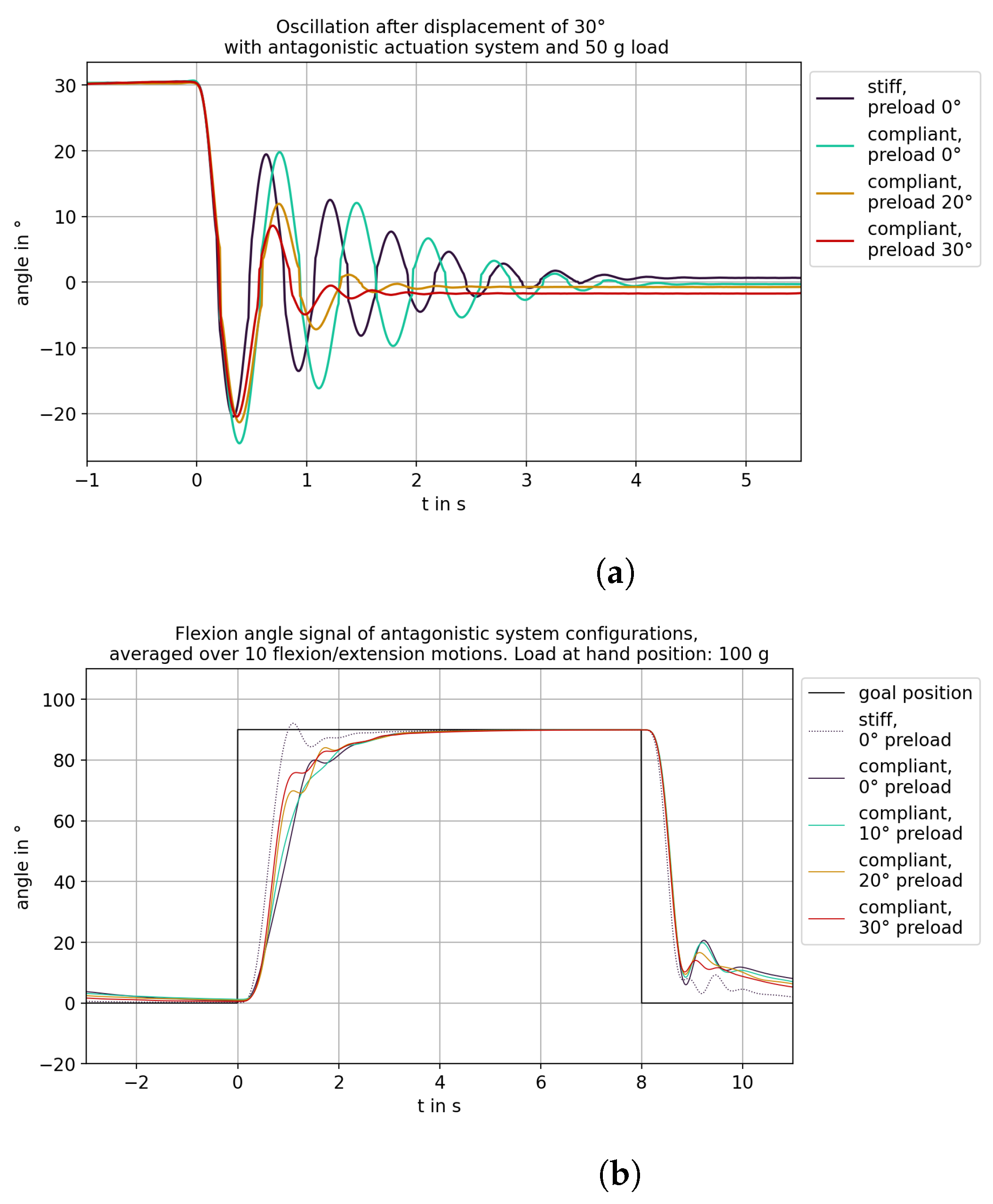 Actuators 12 00196 g012