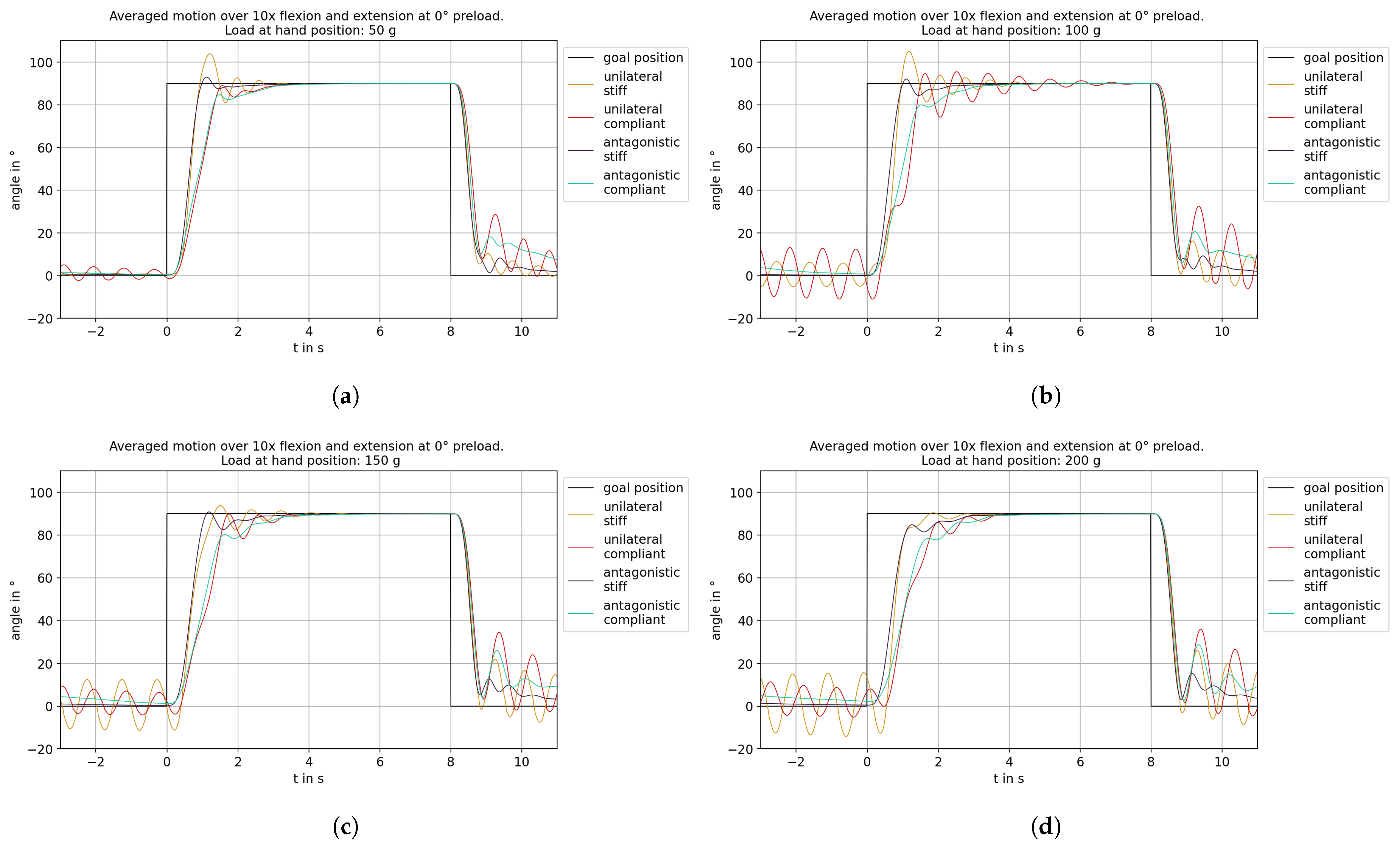 Actuators 12 00196 g014