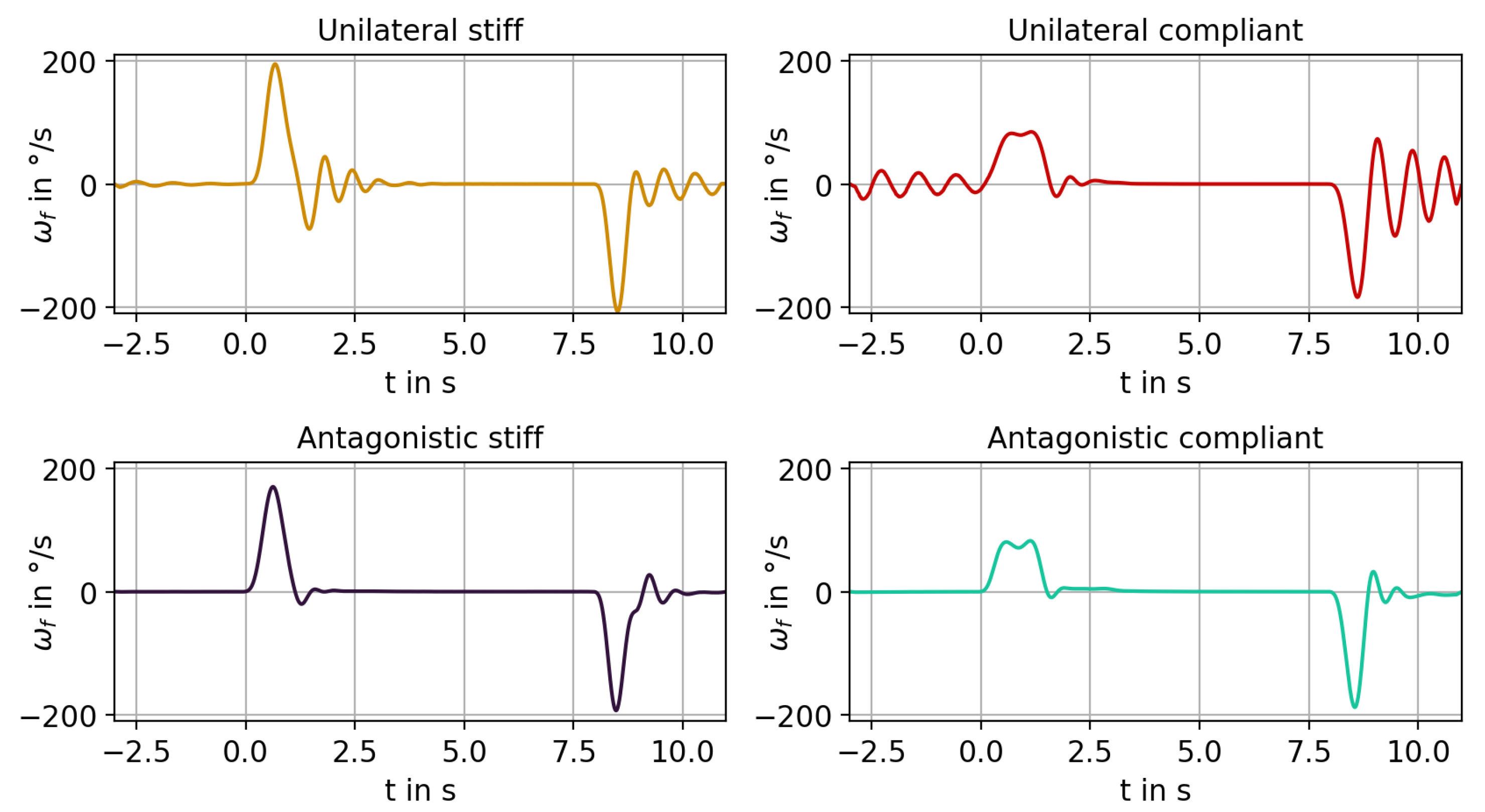 Actuators 12 00196 g016