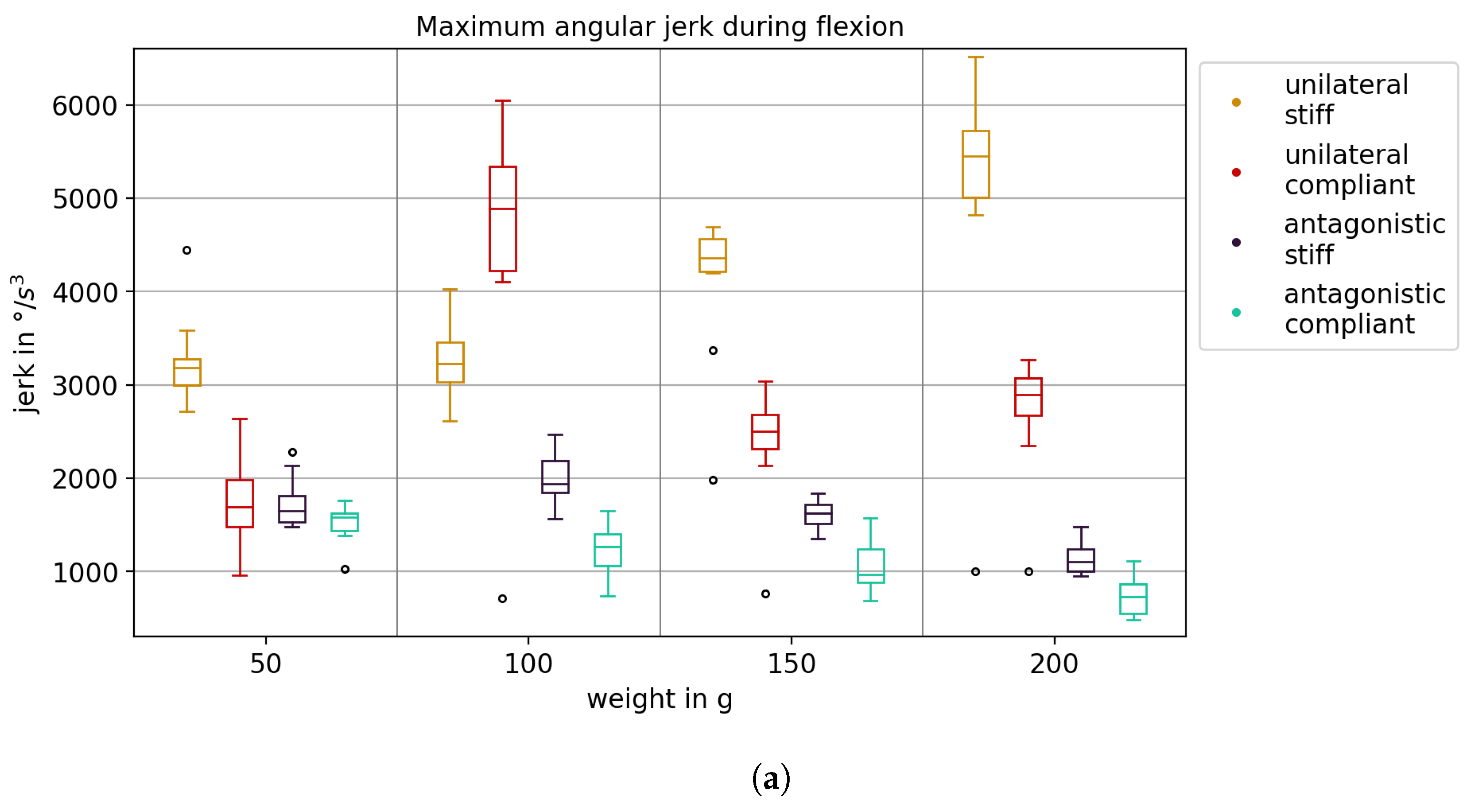 Actuators 12 00196 g017a