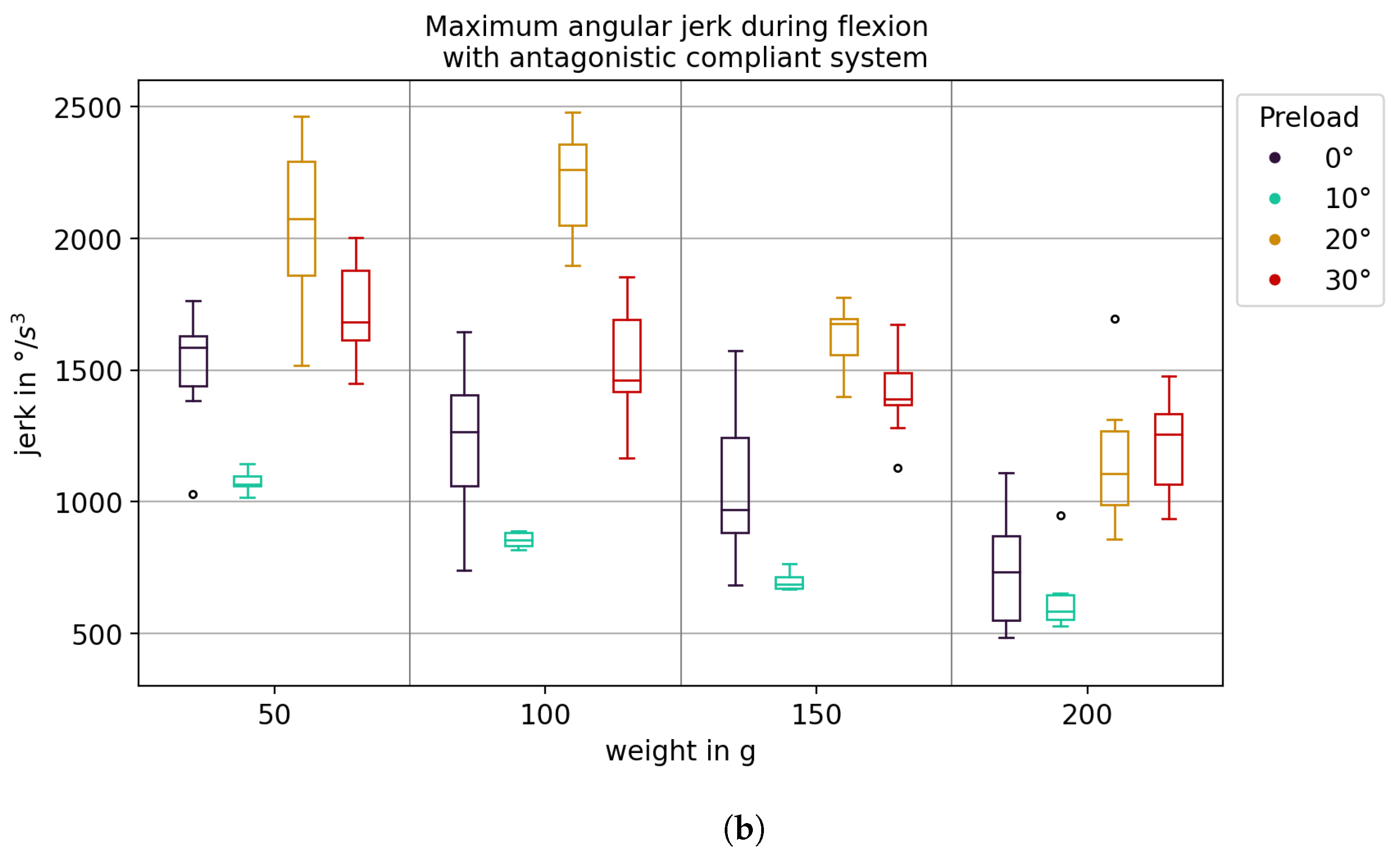 Actuators 12 00196 g017b