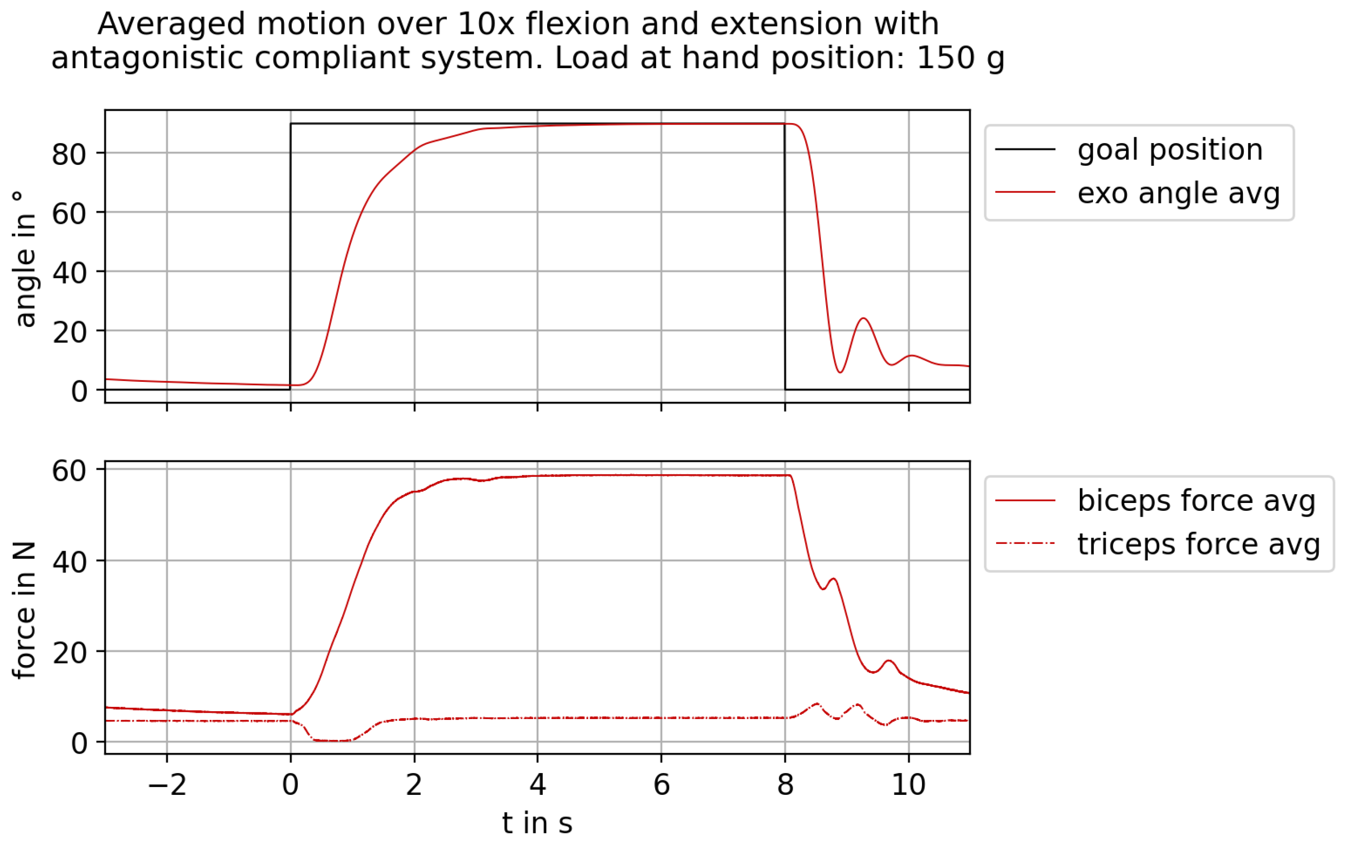 Actuators 12 00196 g018