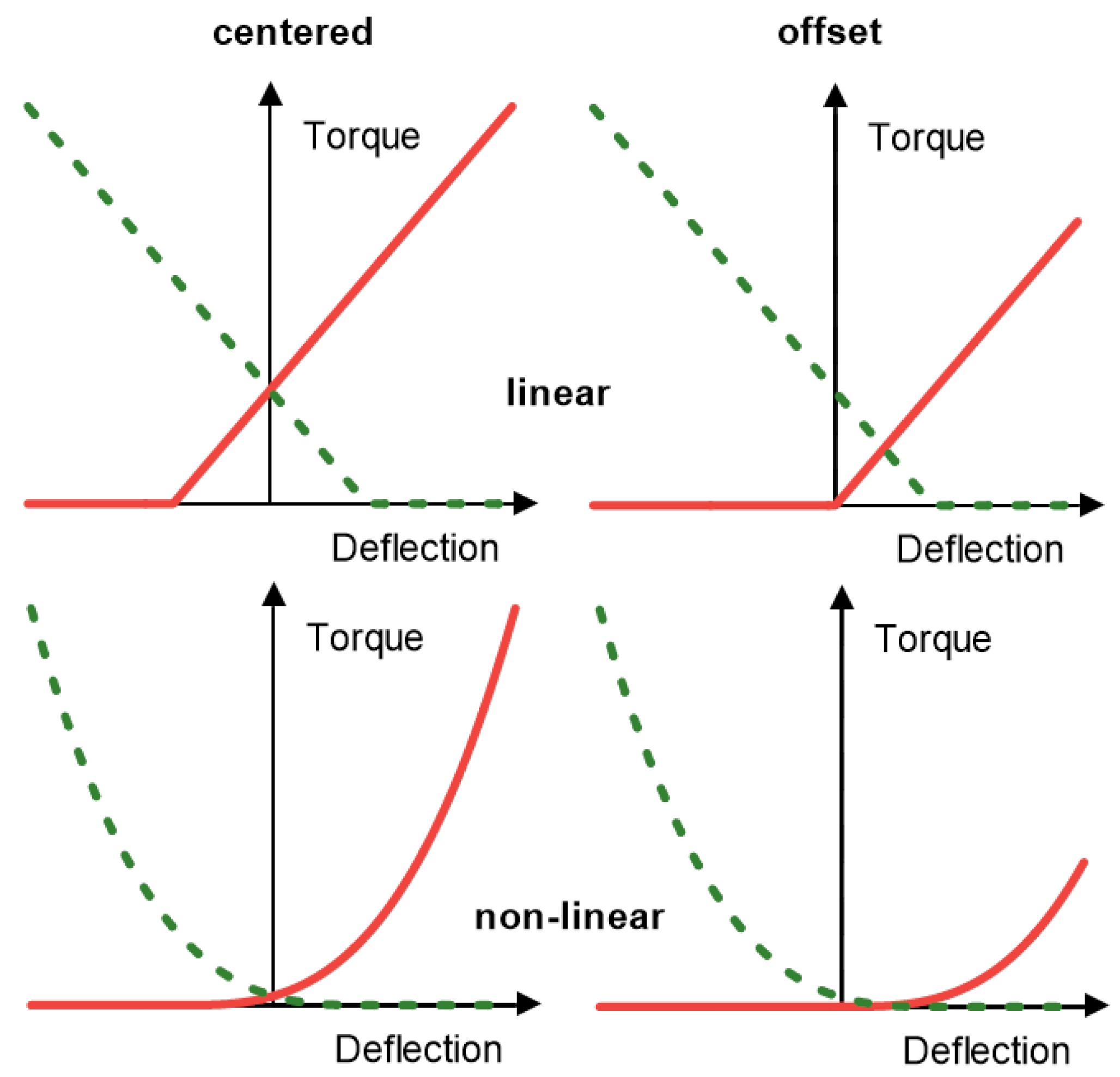 Actuators 12 00196 g0a1
