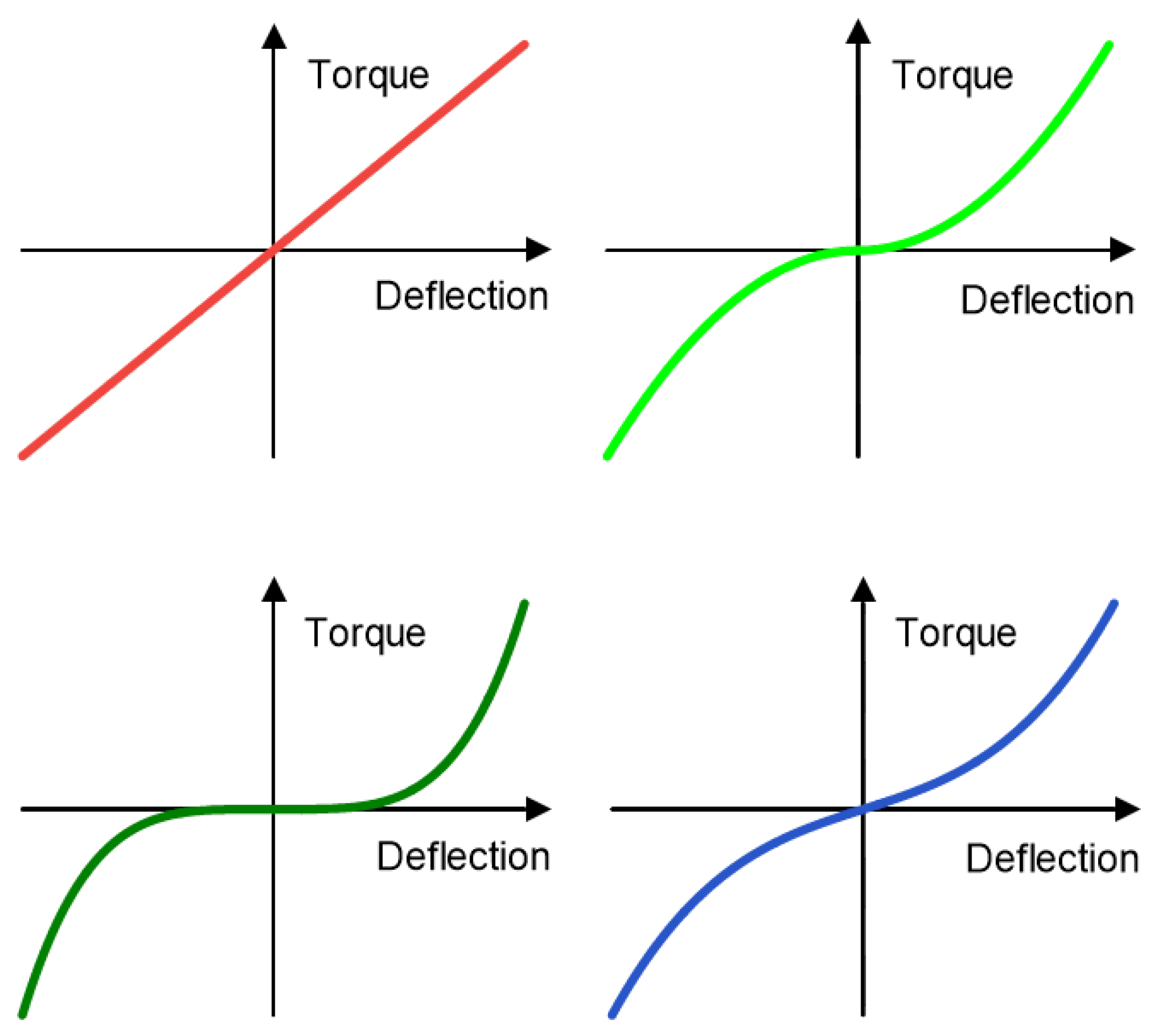 Actuators 12 00196 g0a2