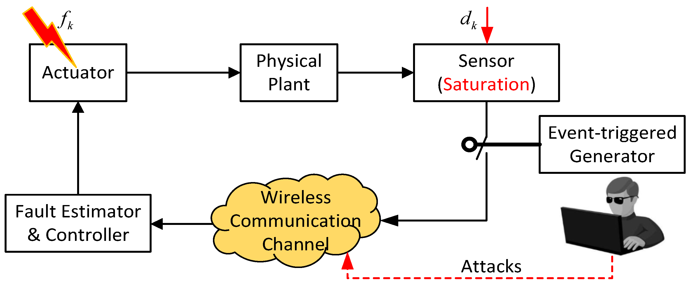 Actuators 12 00197 g001