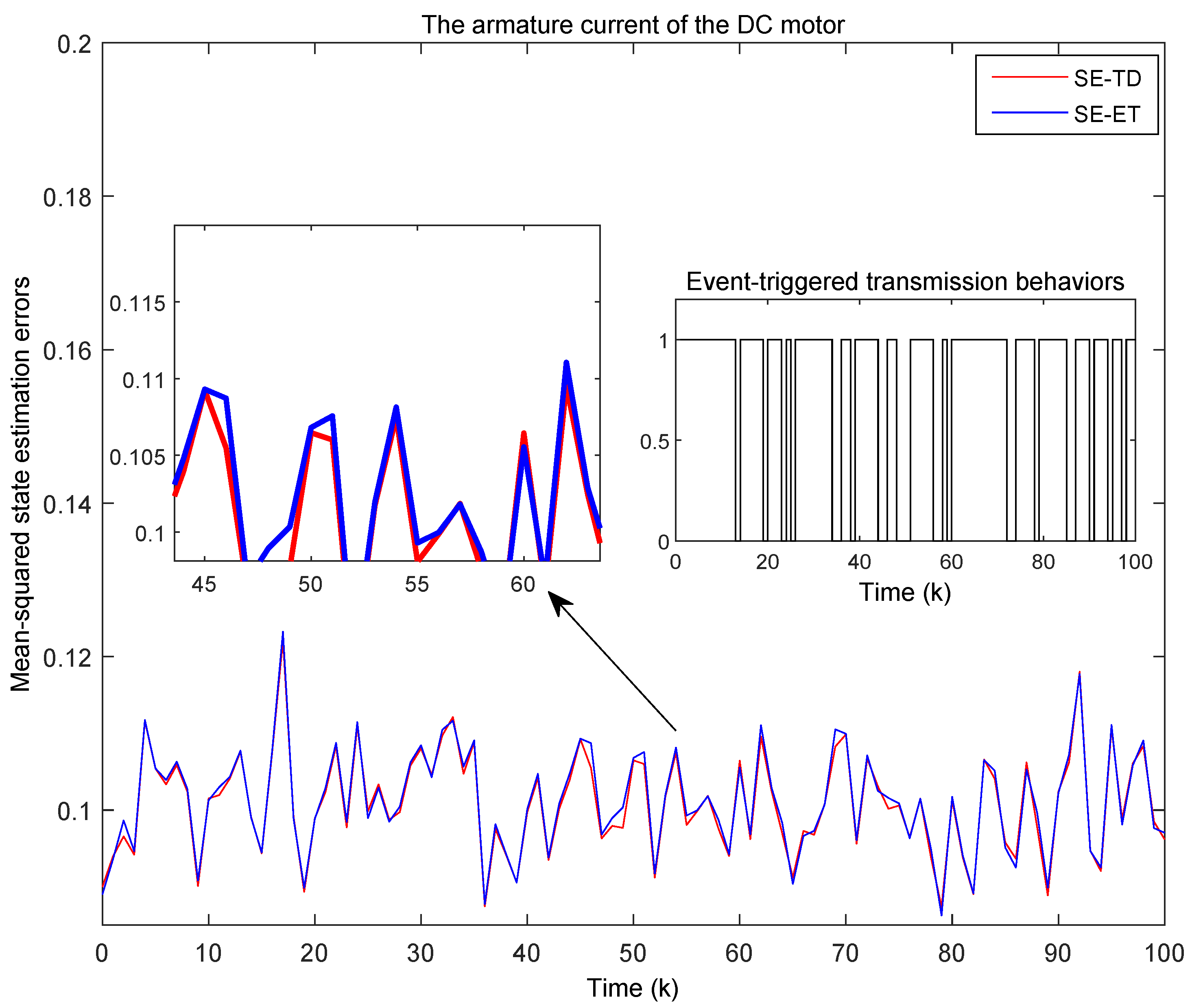 Actuators 12 00197 g003