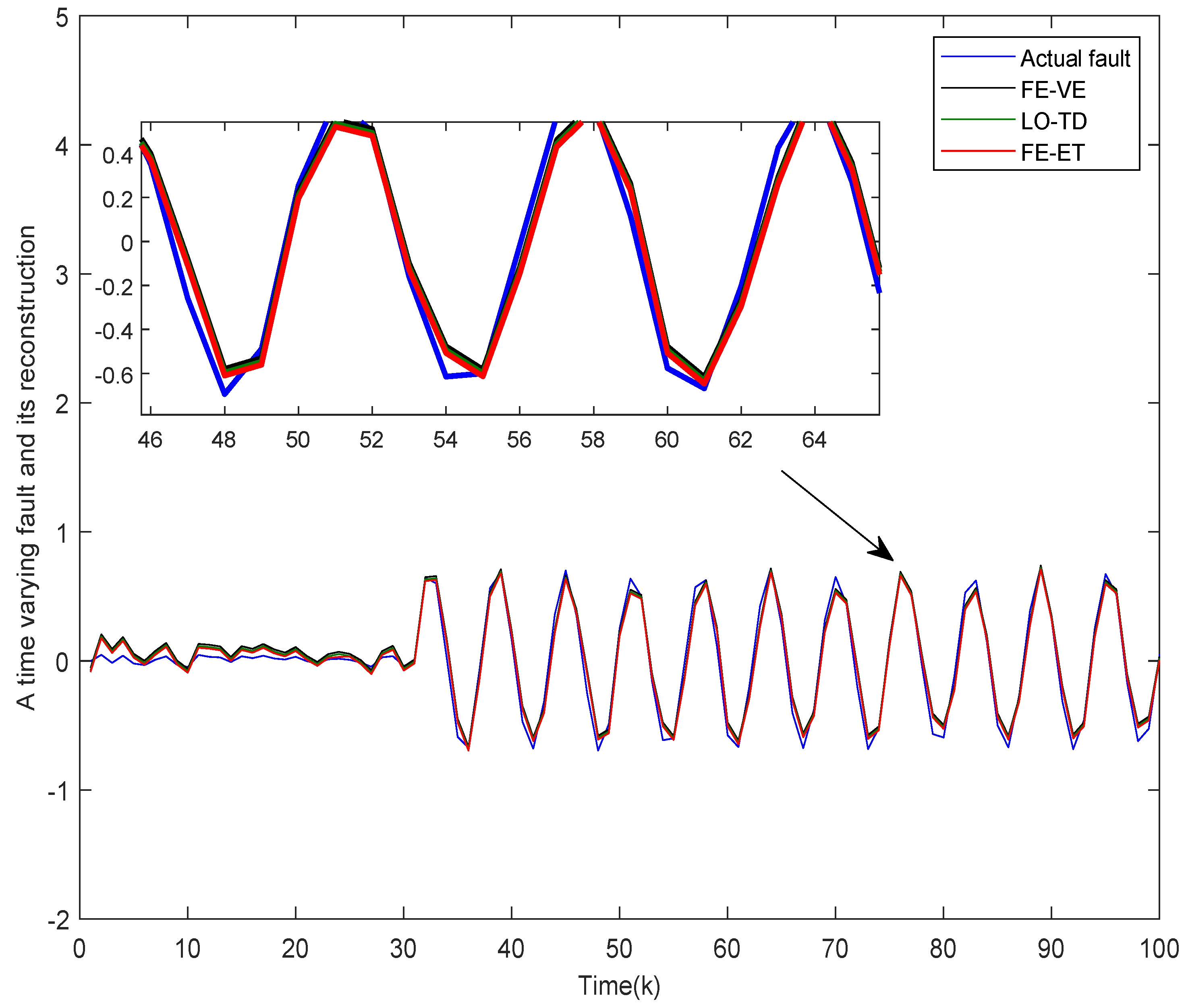 Actuators 12 00197 g007