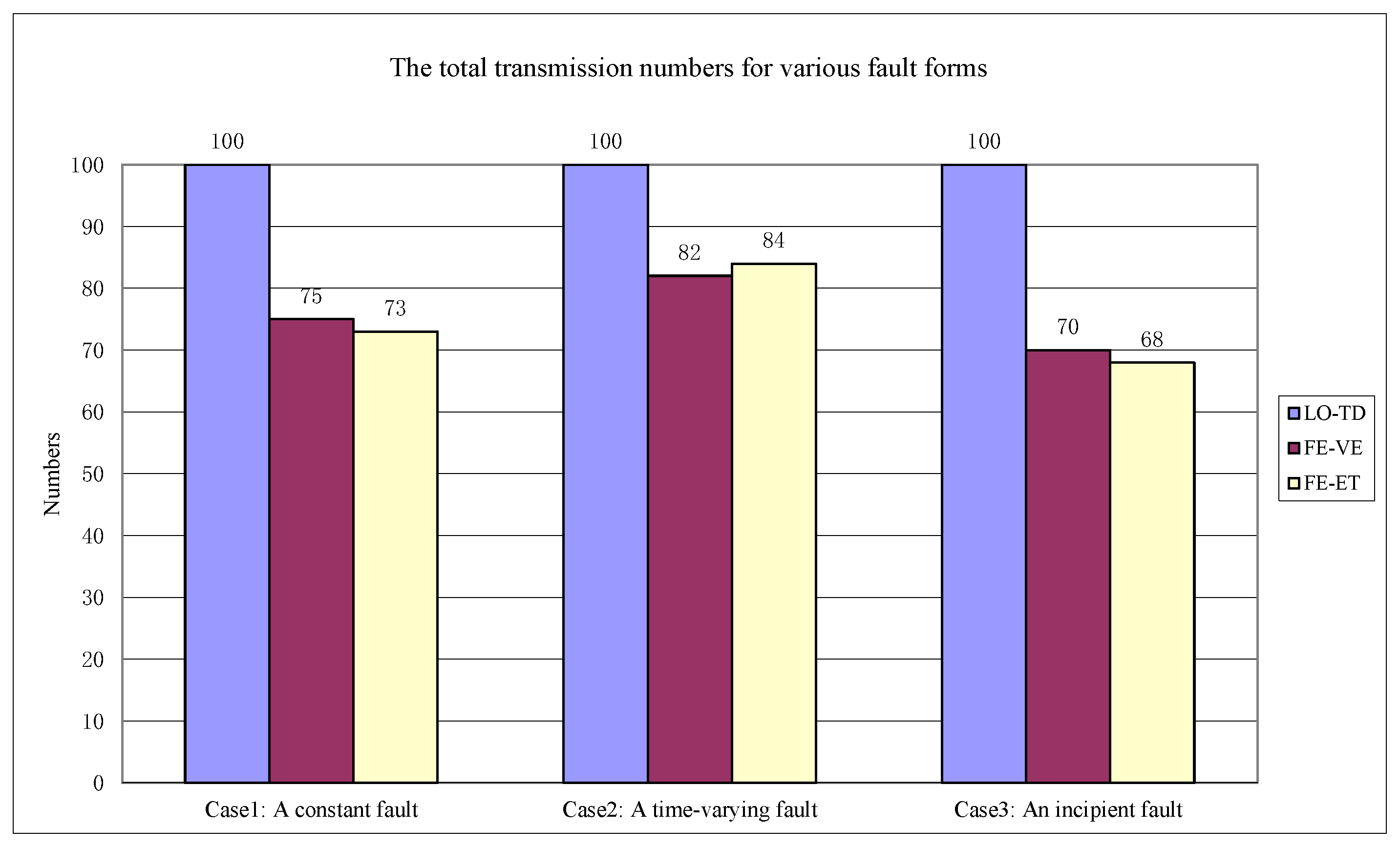 Actuators 12 00197 g009