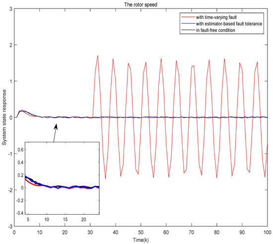 Event-Triggered Fault Estimation and Fault Tolerance for Cyber-Physical ...