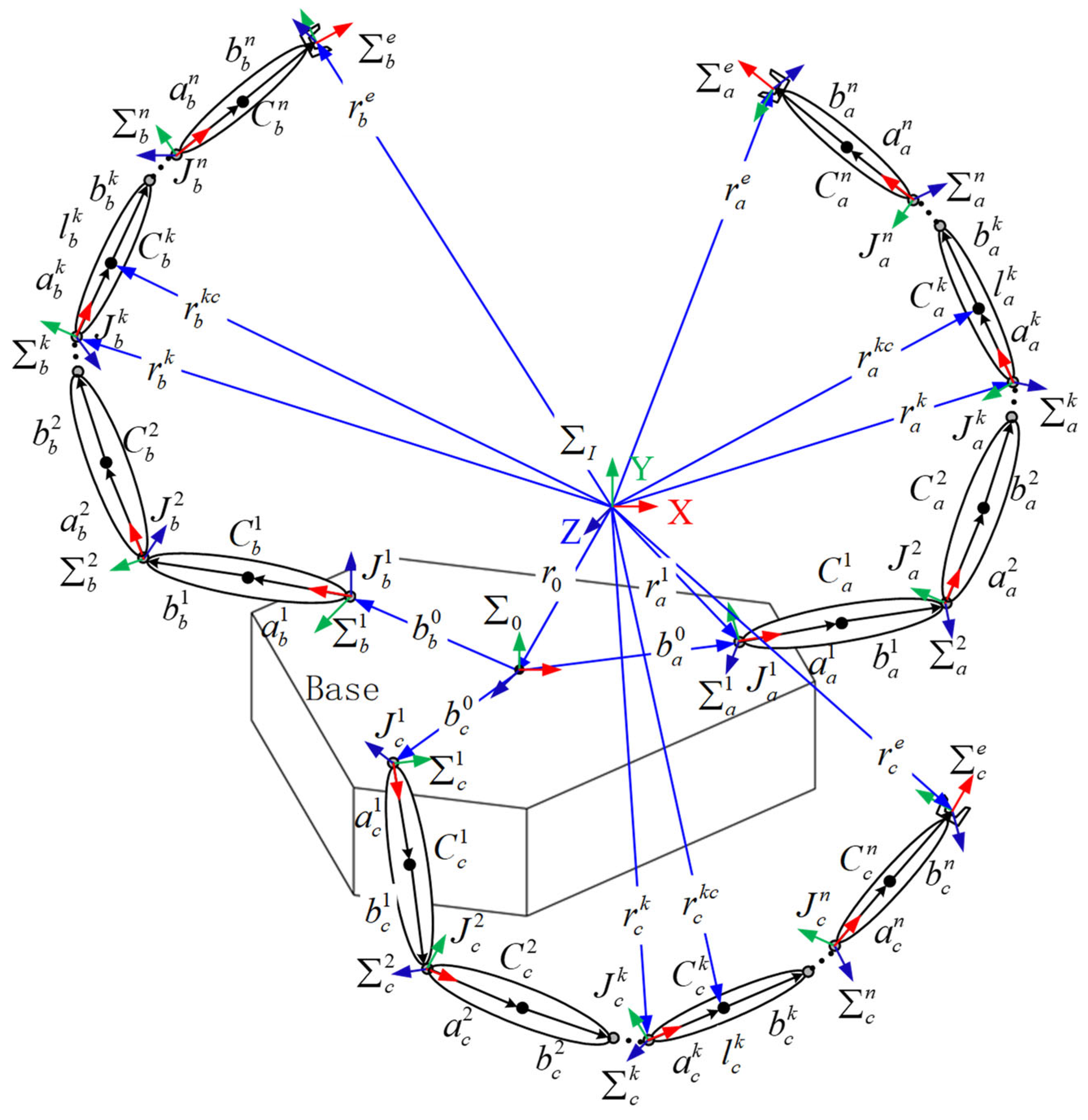 Actuators 12 00198 g001 550
