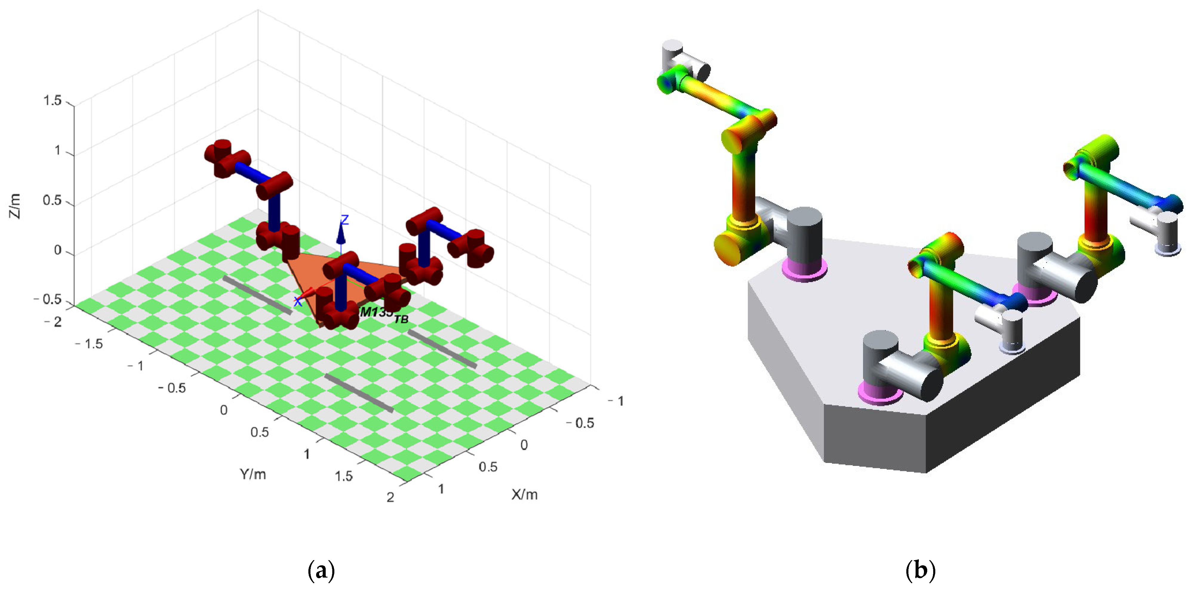 Actuators 12 00198 g005a 550