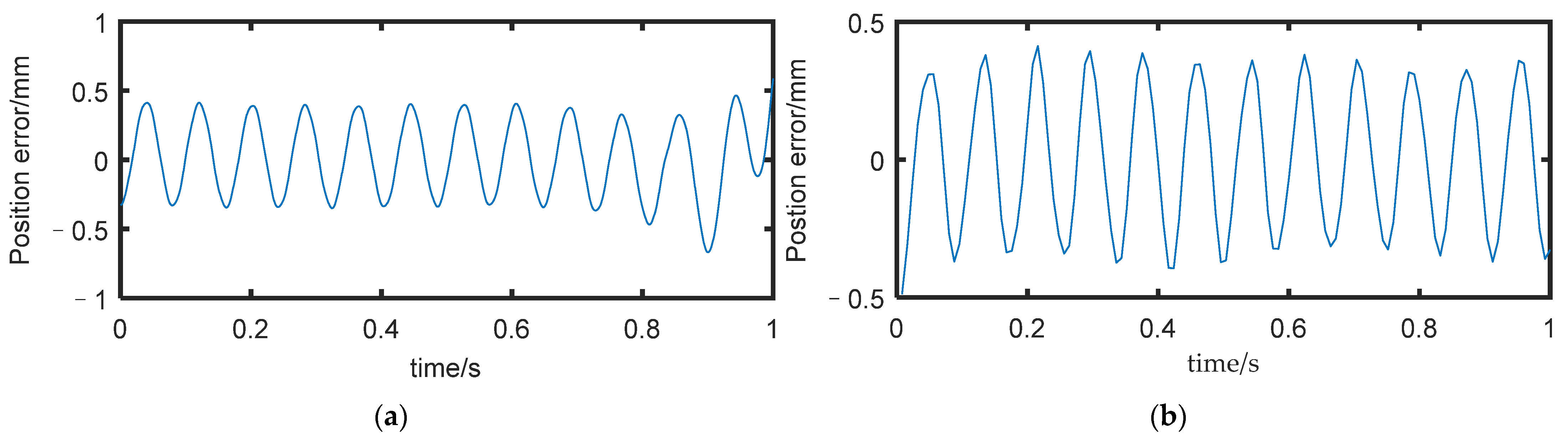 Actuators 12 00198 g006 550