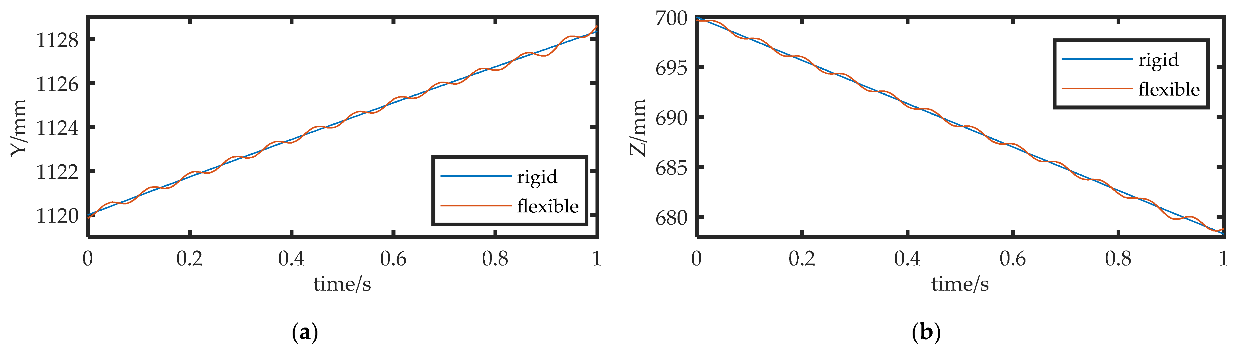 Actuators 12 00198 g007 550