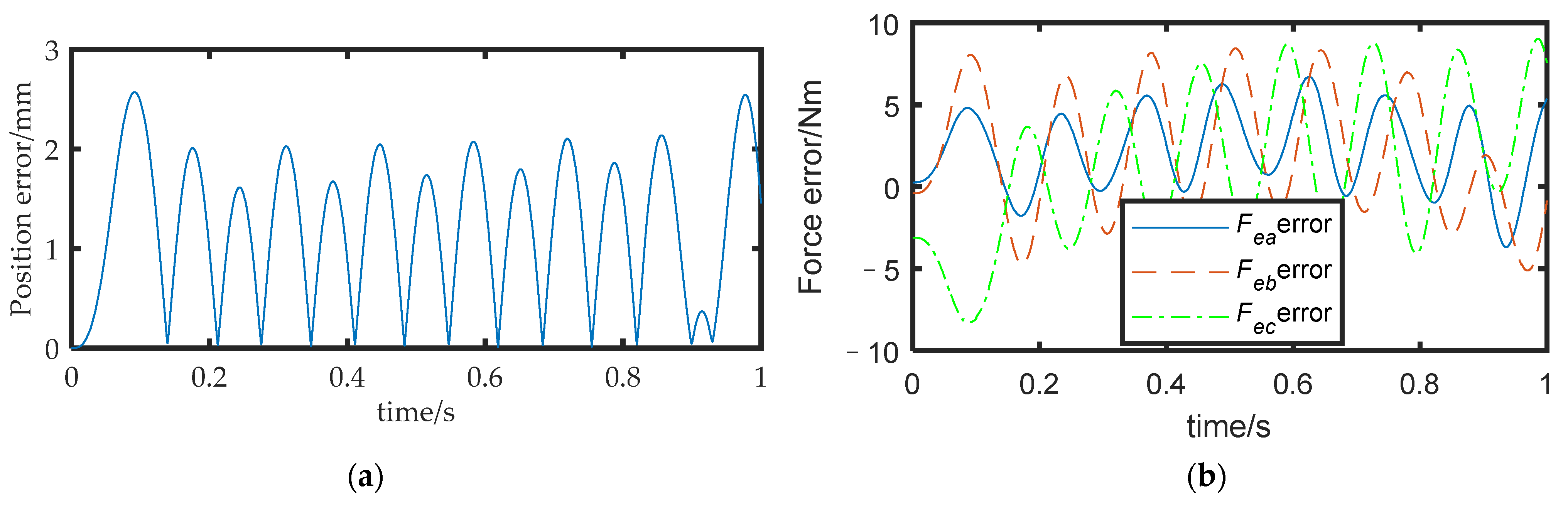 Actuators 12 00198 g009 550