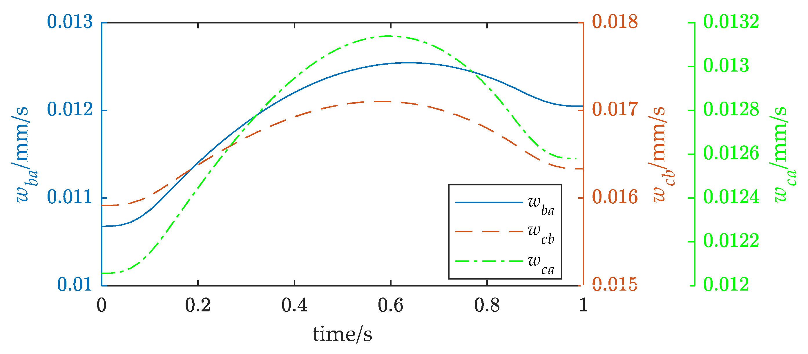 Actuators 12 00198 g010 550