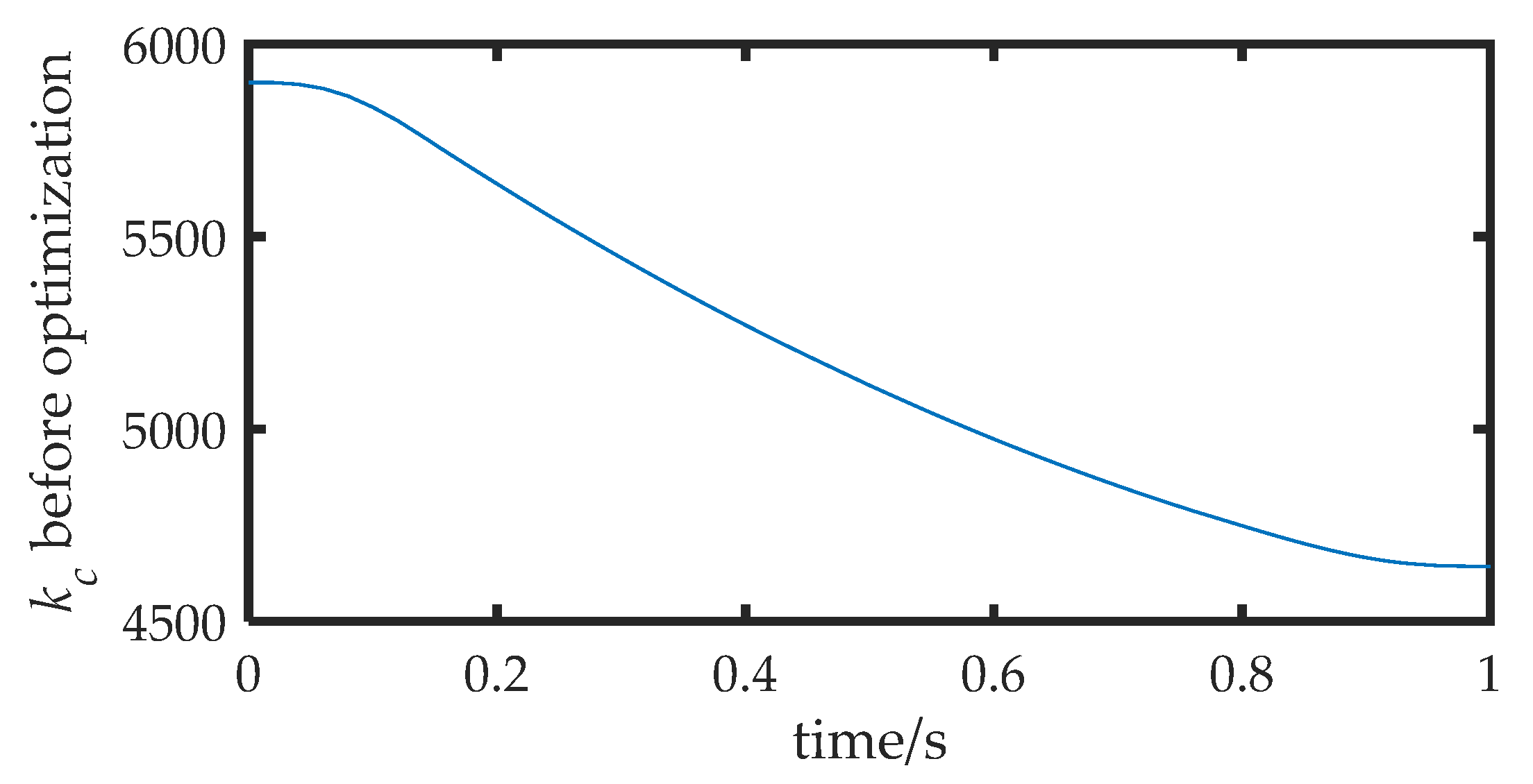 Actuators 12 00198 g011 550