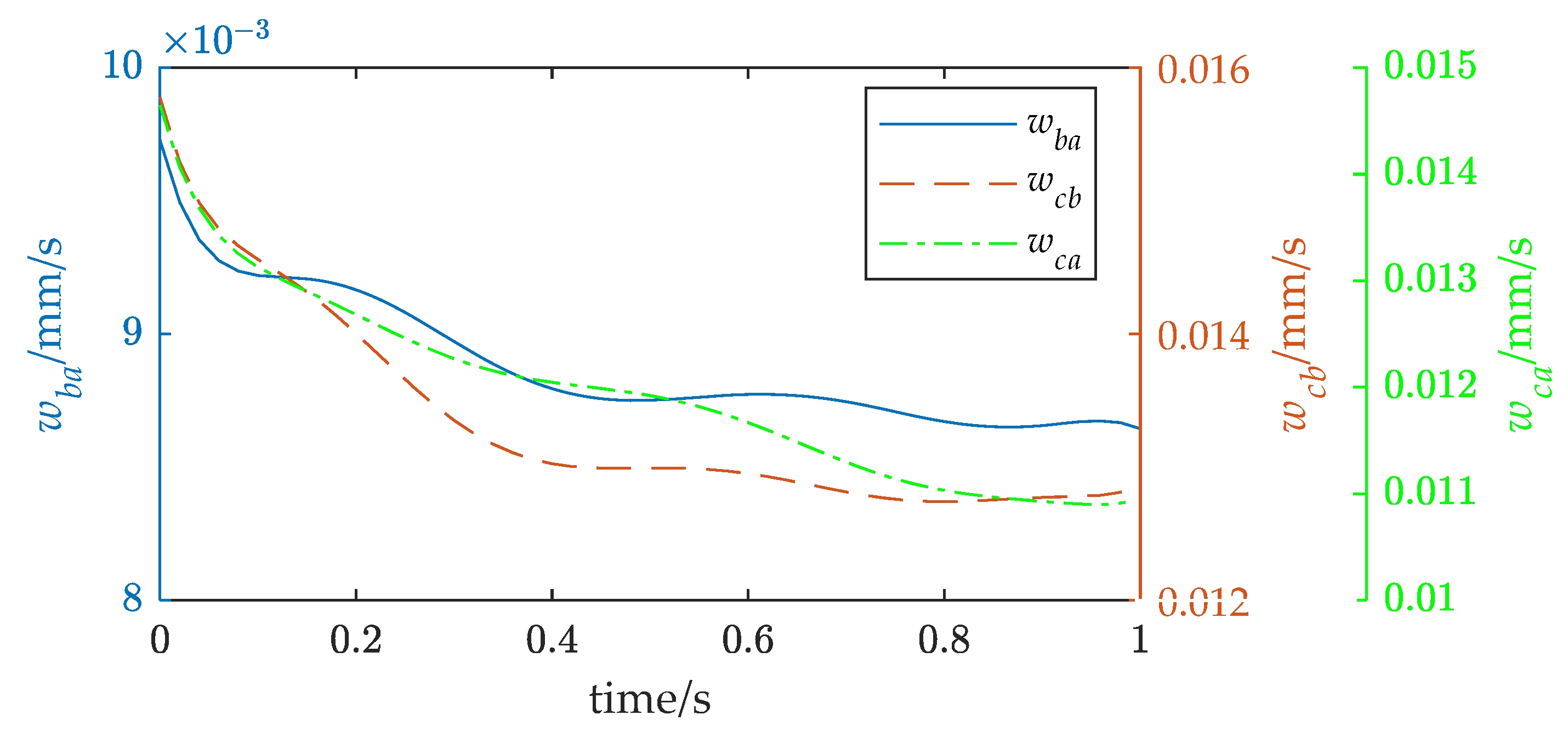 Actuators 12 00198 g013 550