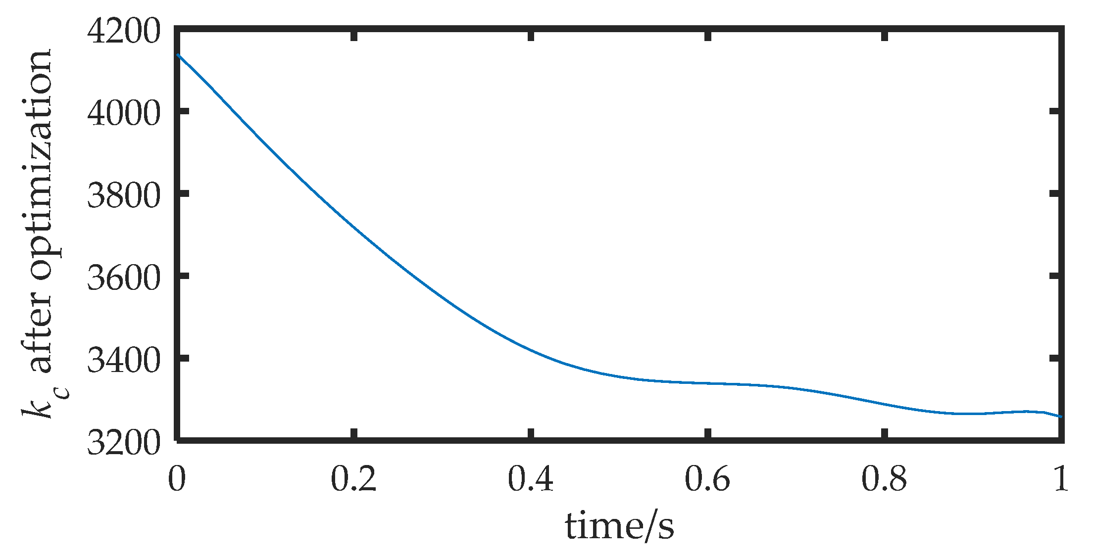 Actuators 12 00198 g014 550