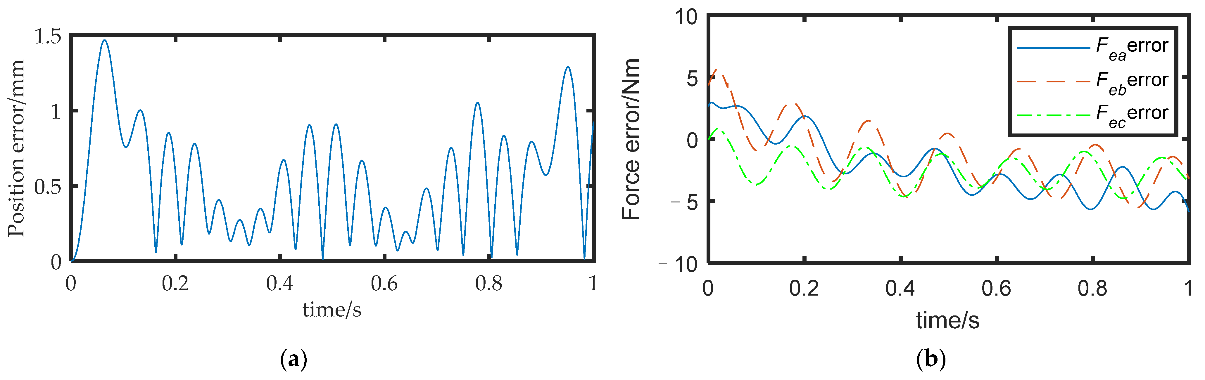 Actuators 12 00198 g015 550