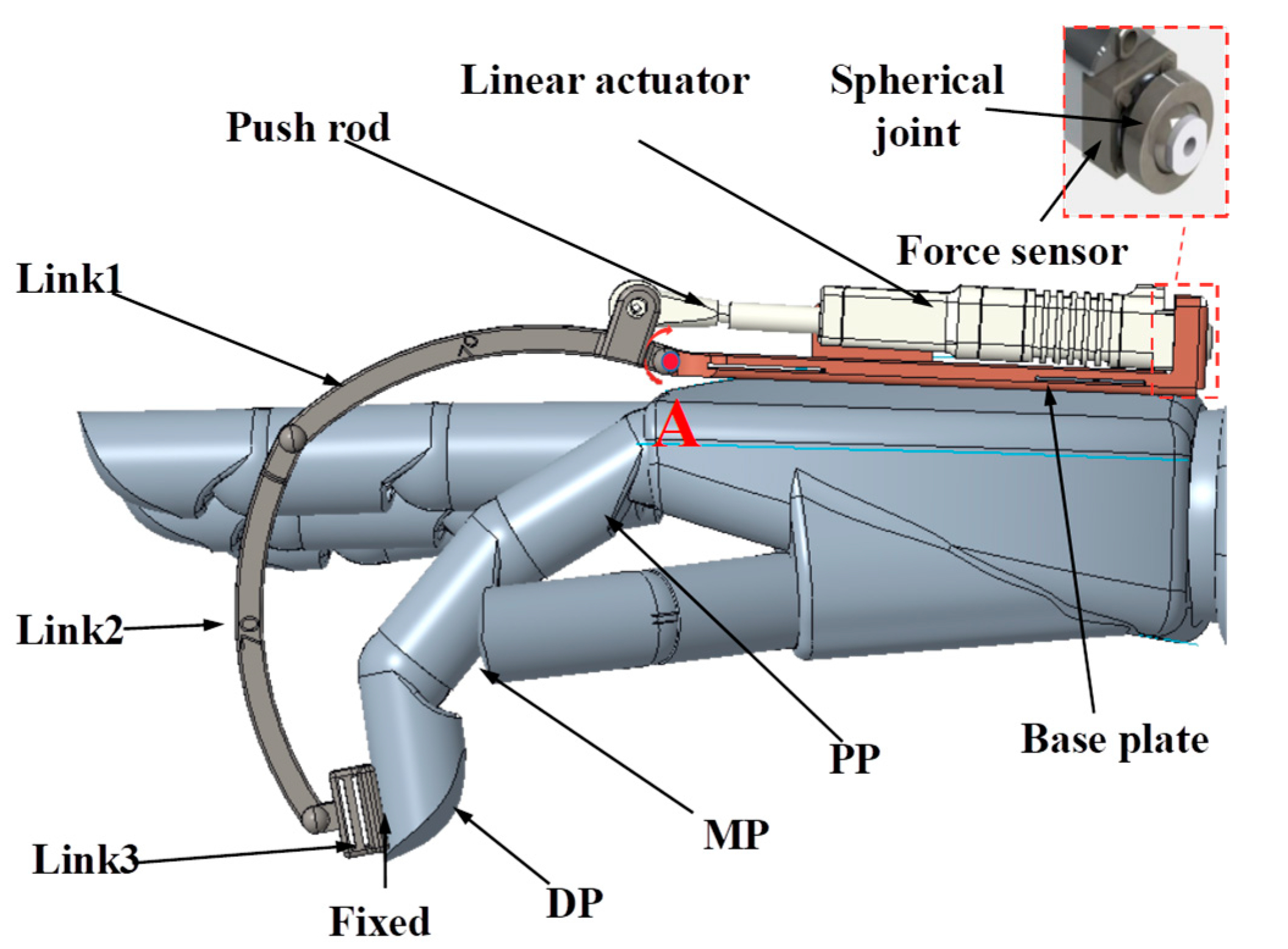 Actuators 12 00199 g002